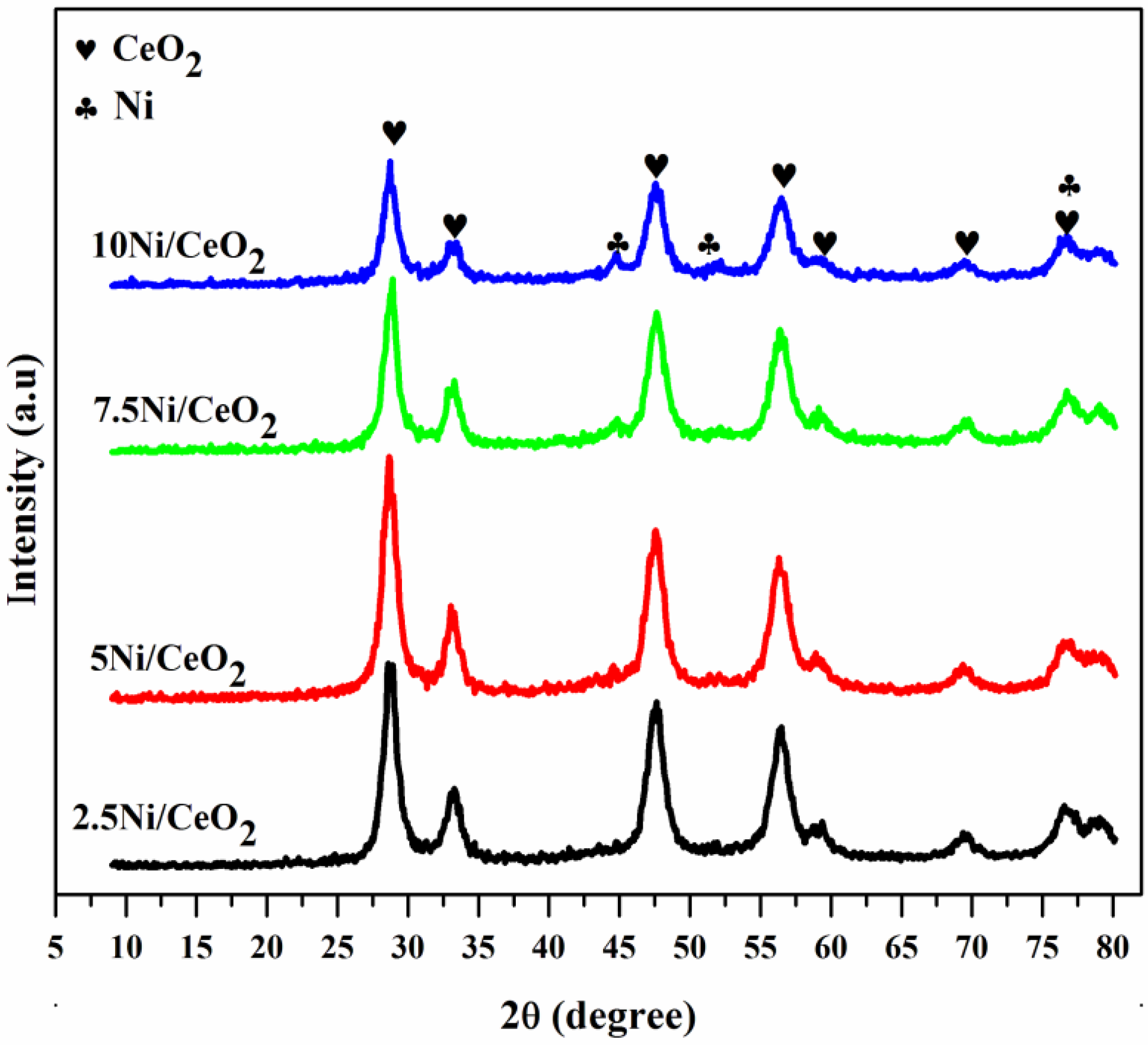 Catalysts 08 00388 g001