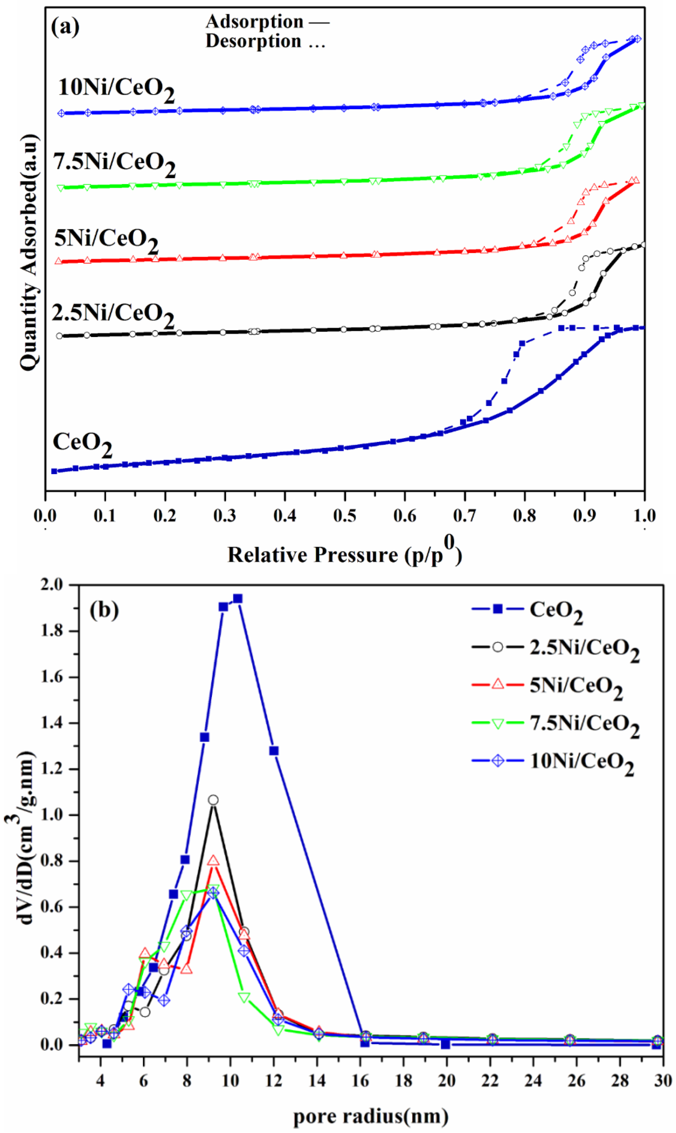 Catalysts 08 00388 g002
