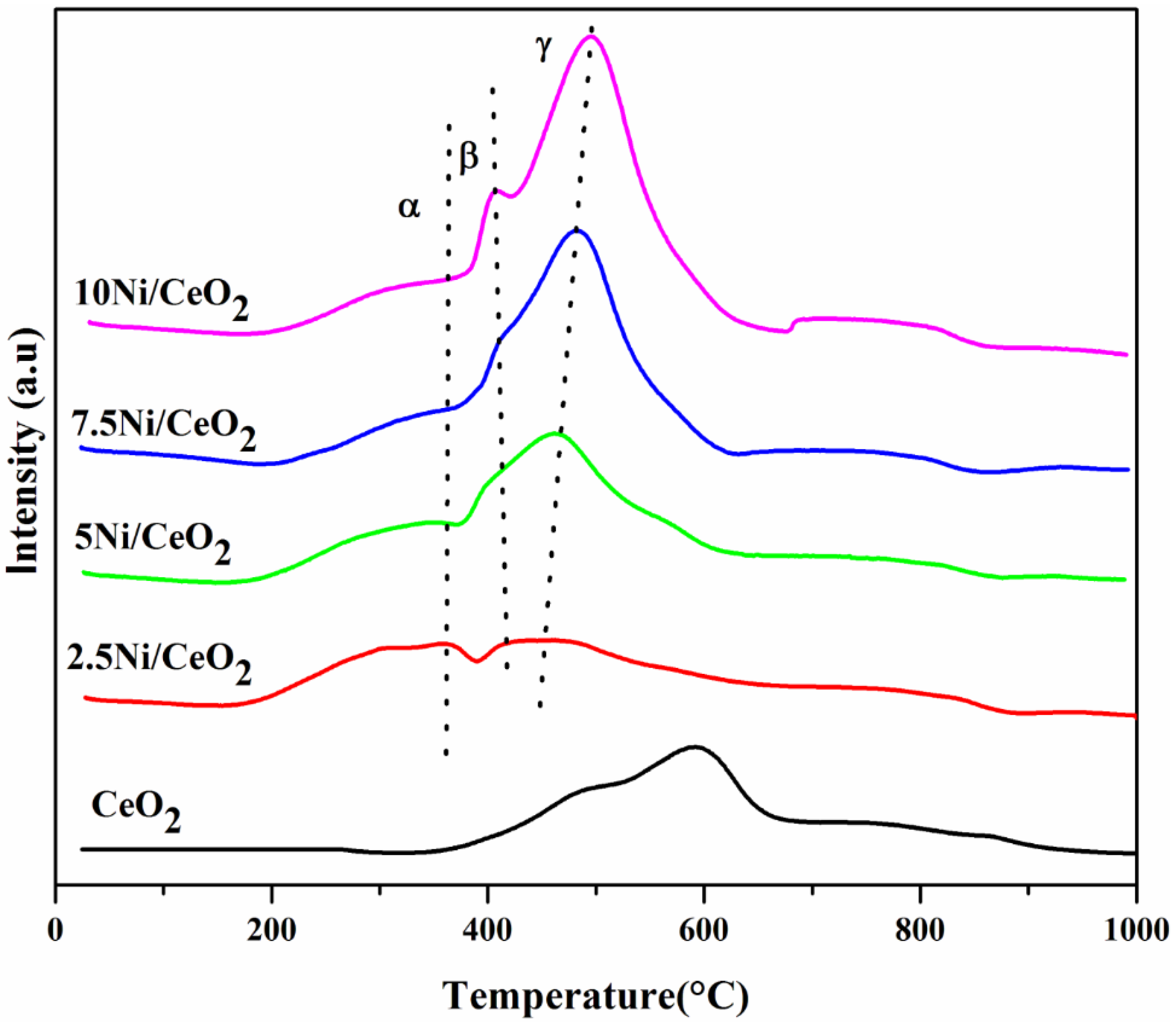 Catalysts 08 00388 g003