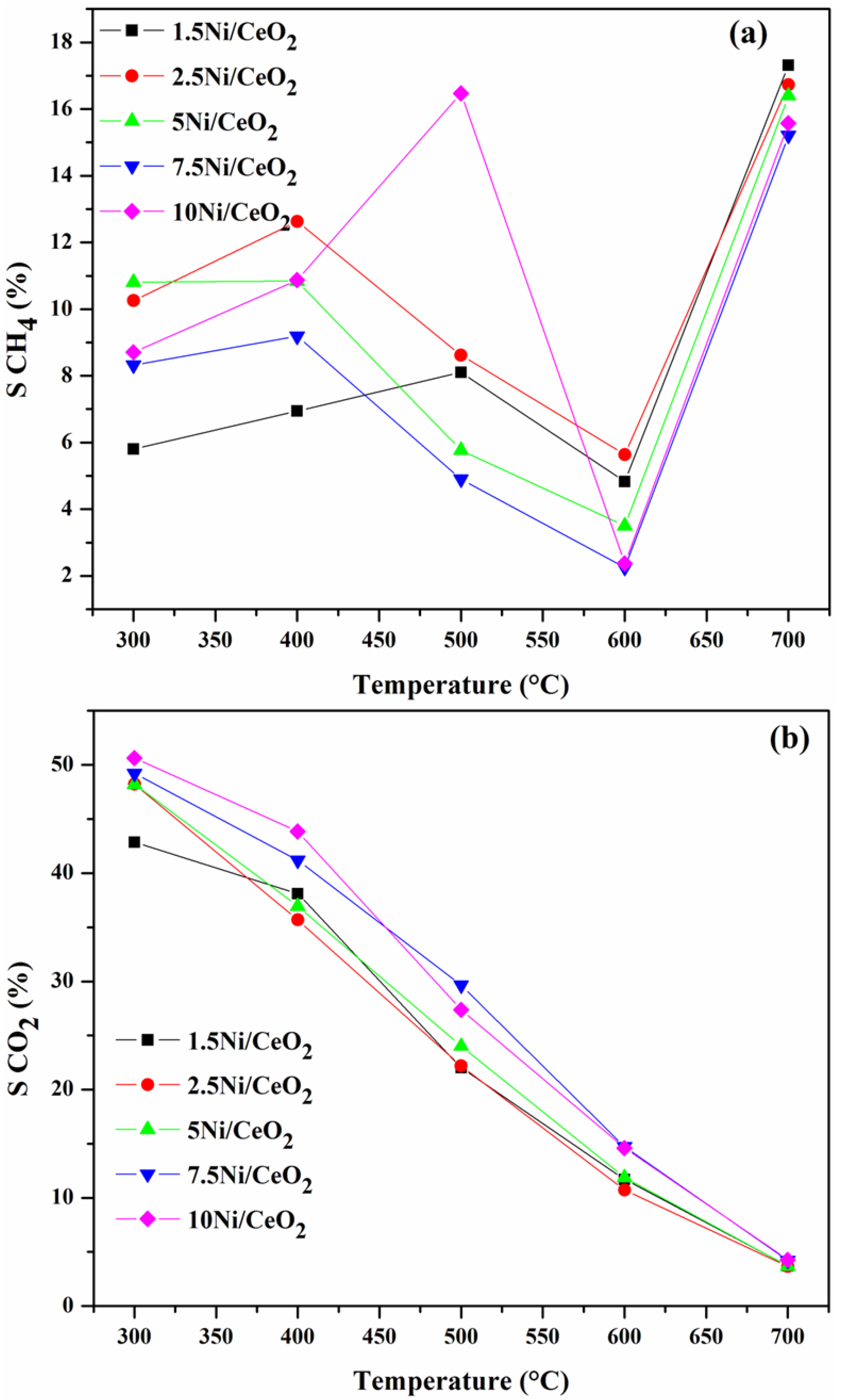 Catalysts 08 00388 g005