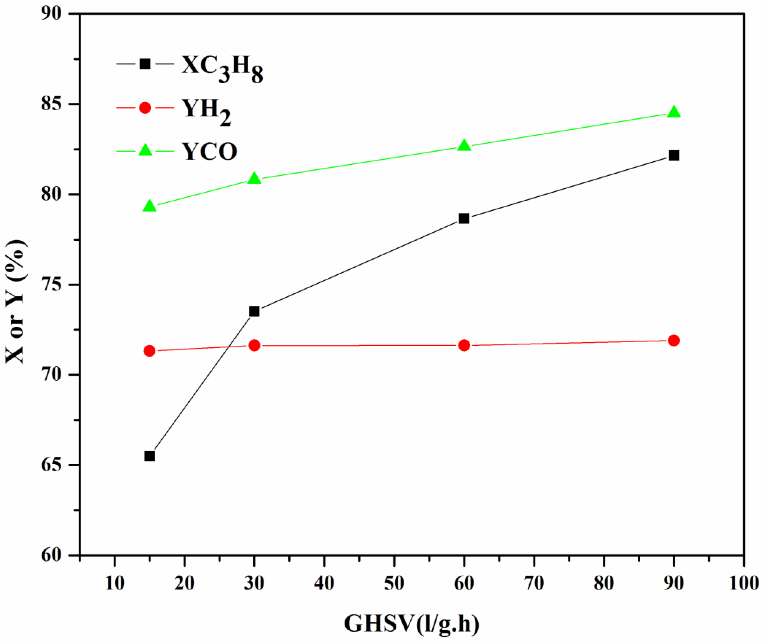 Catalysts 08 00388 g006