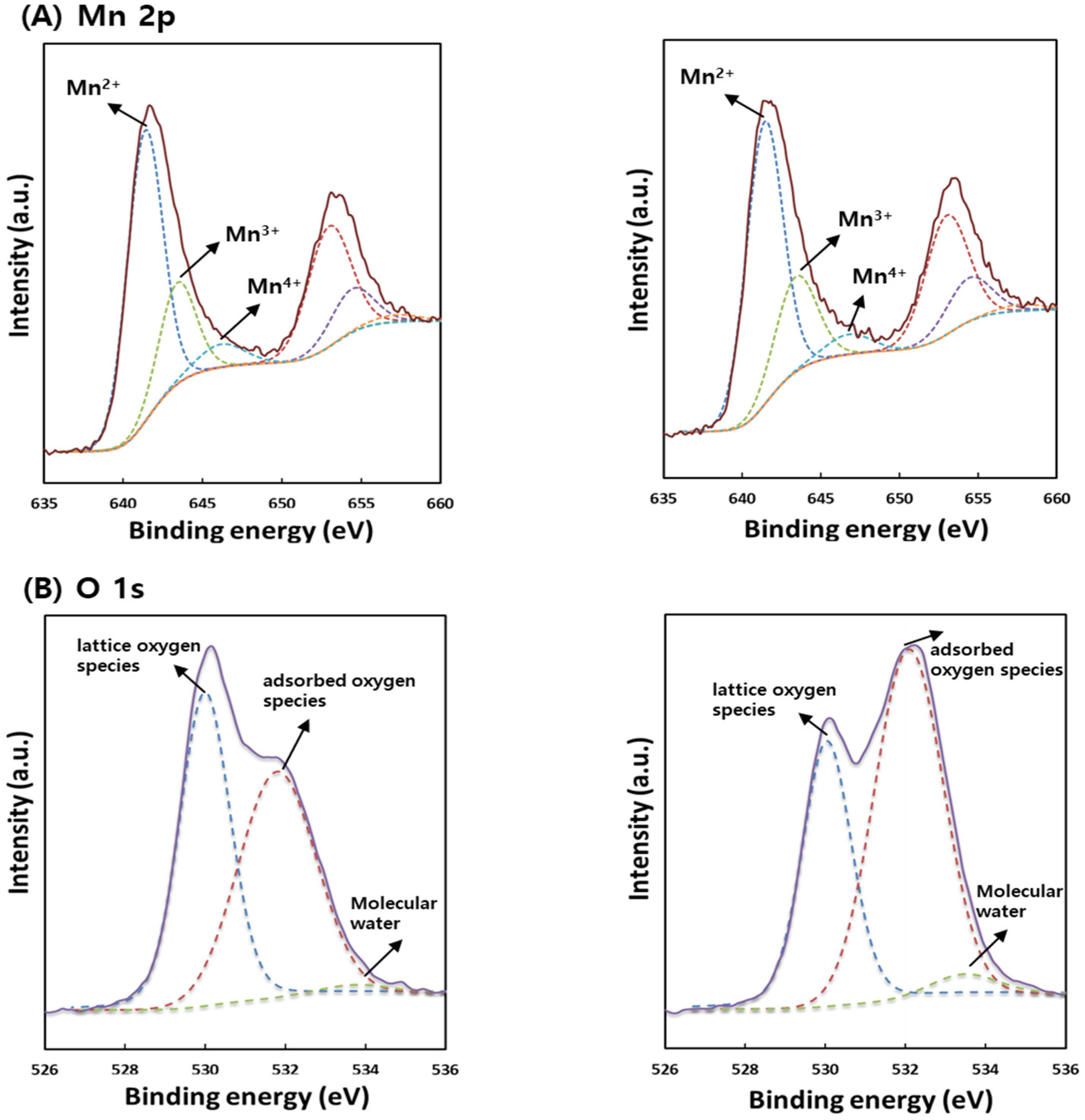 Catalysts 08 00389 g002