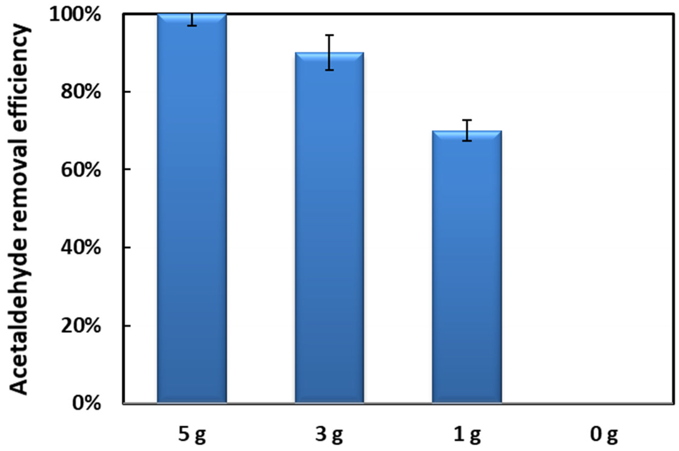 Catalysts 08 00389 g004