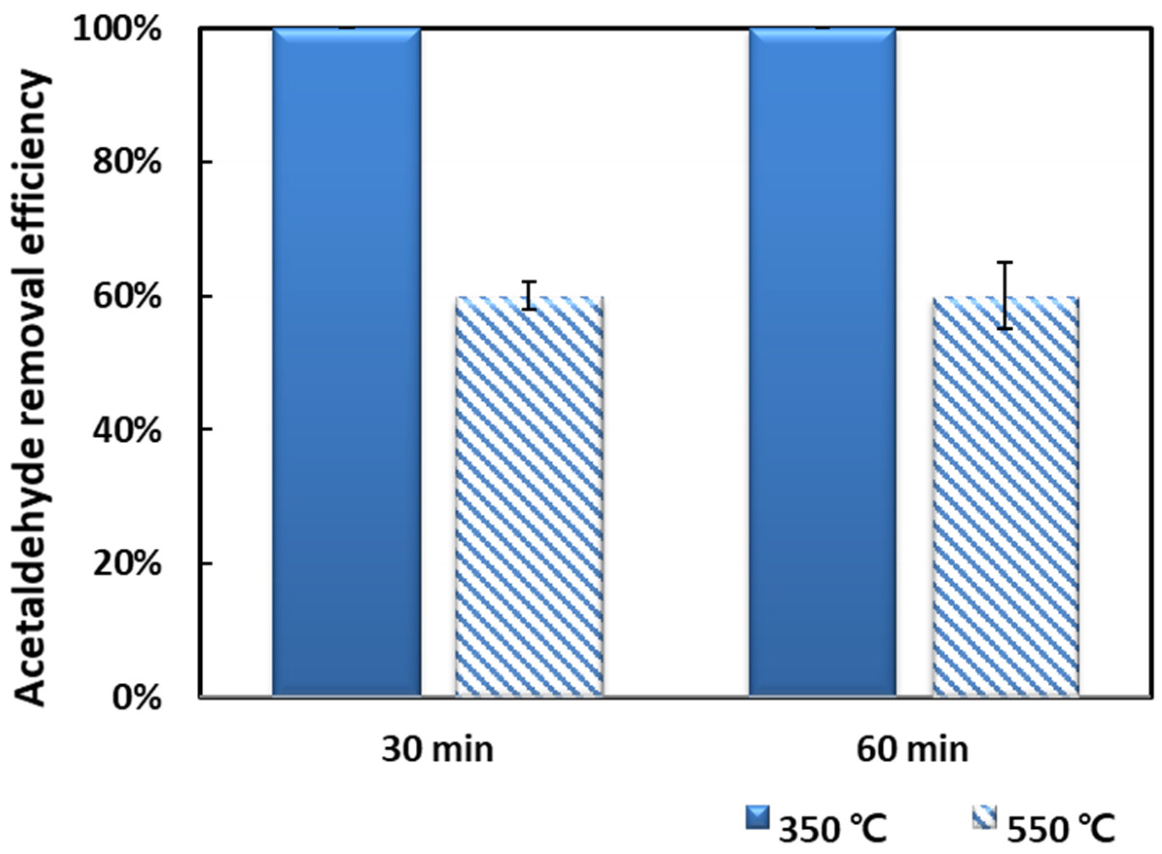 Catalysts 08 00389 g006