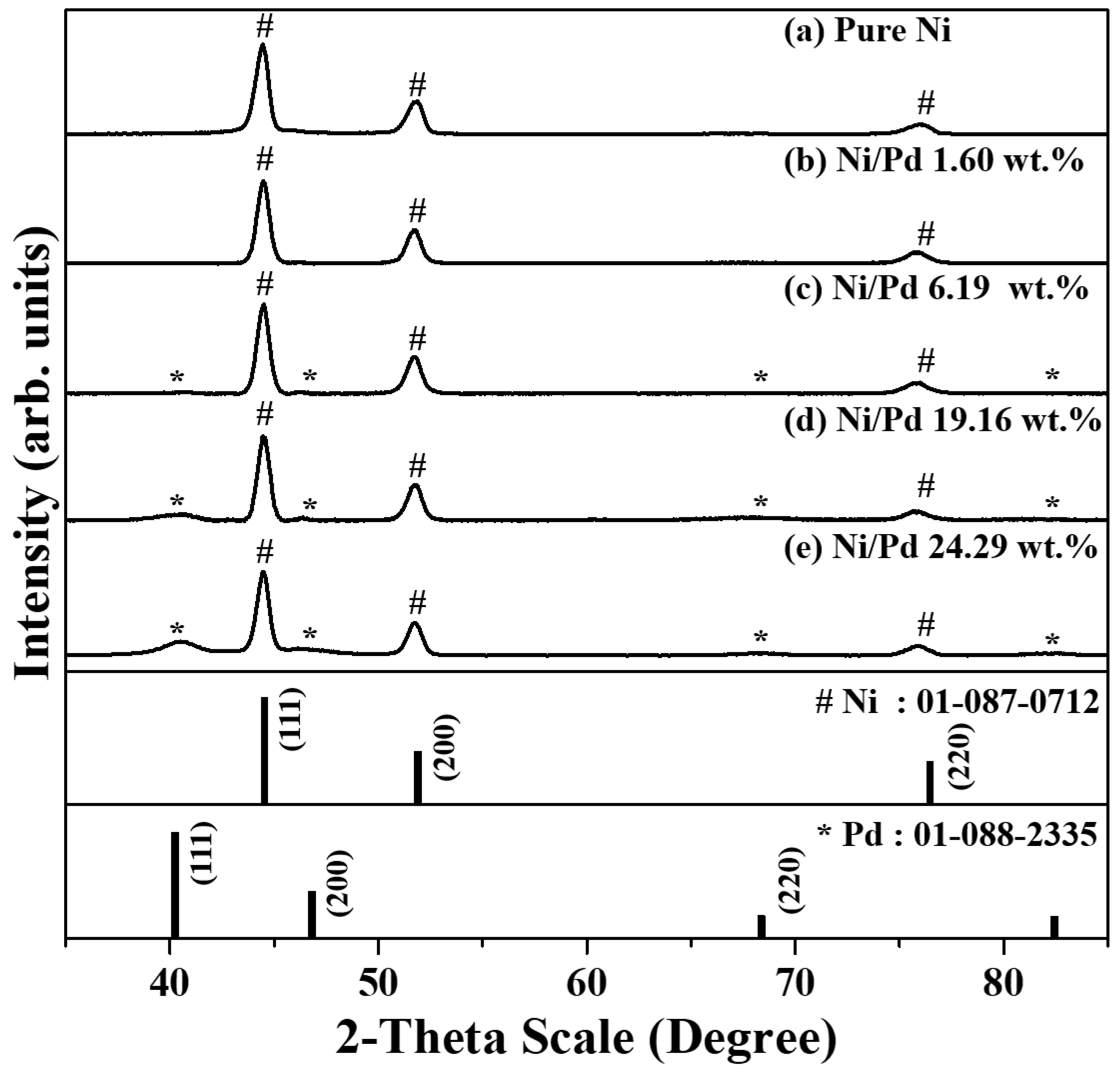 Catalysts 08 00390 g001
