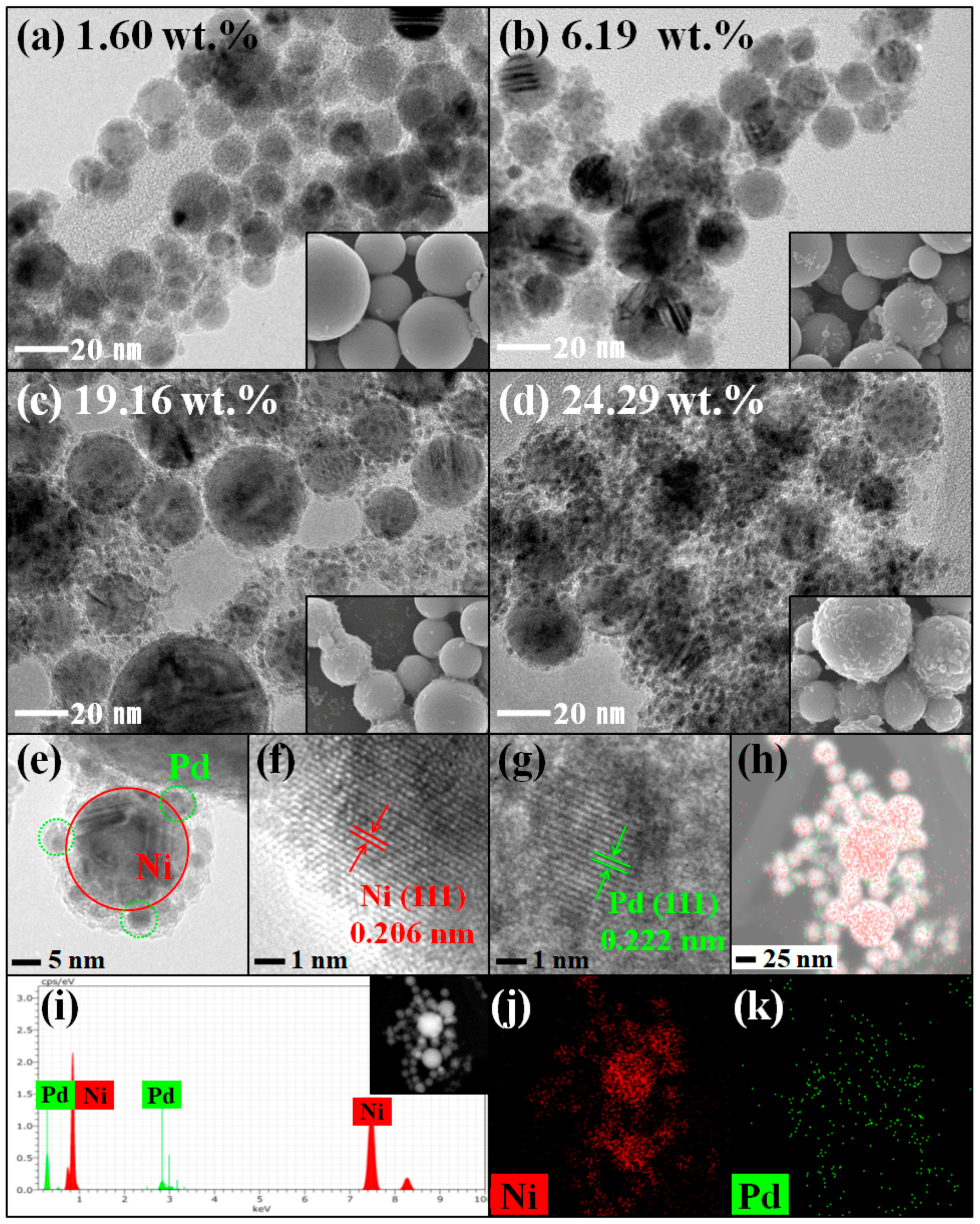 Catalysts 08 00390 g002