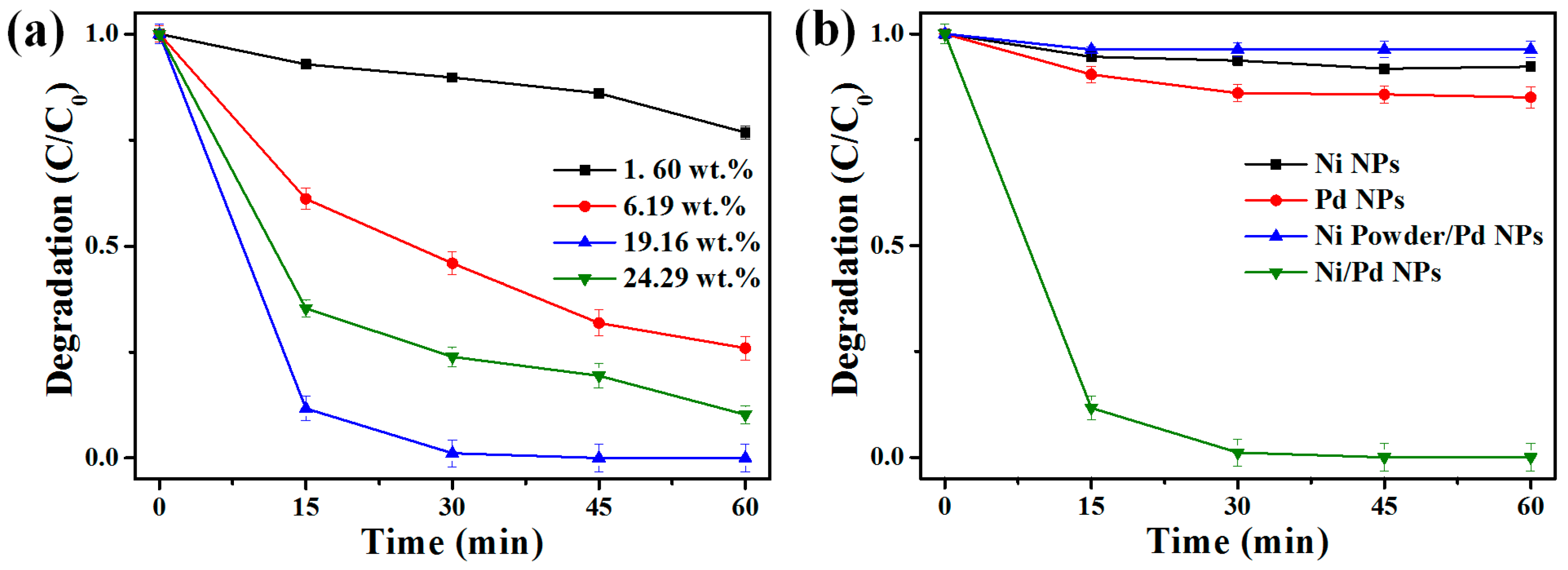 Catalysts 08 00390 g003