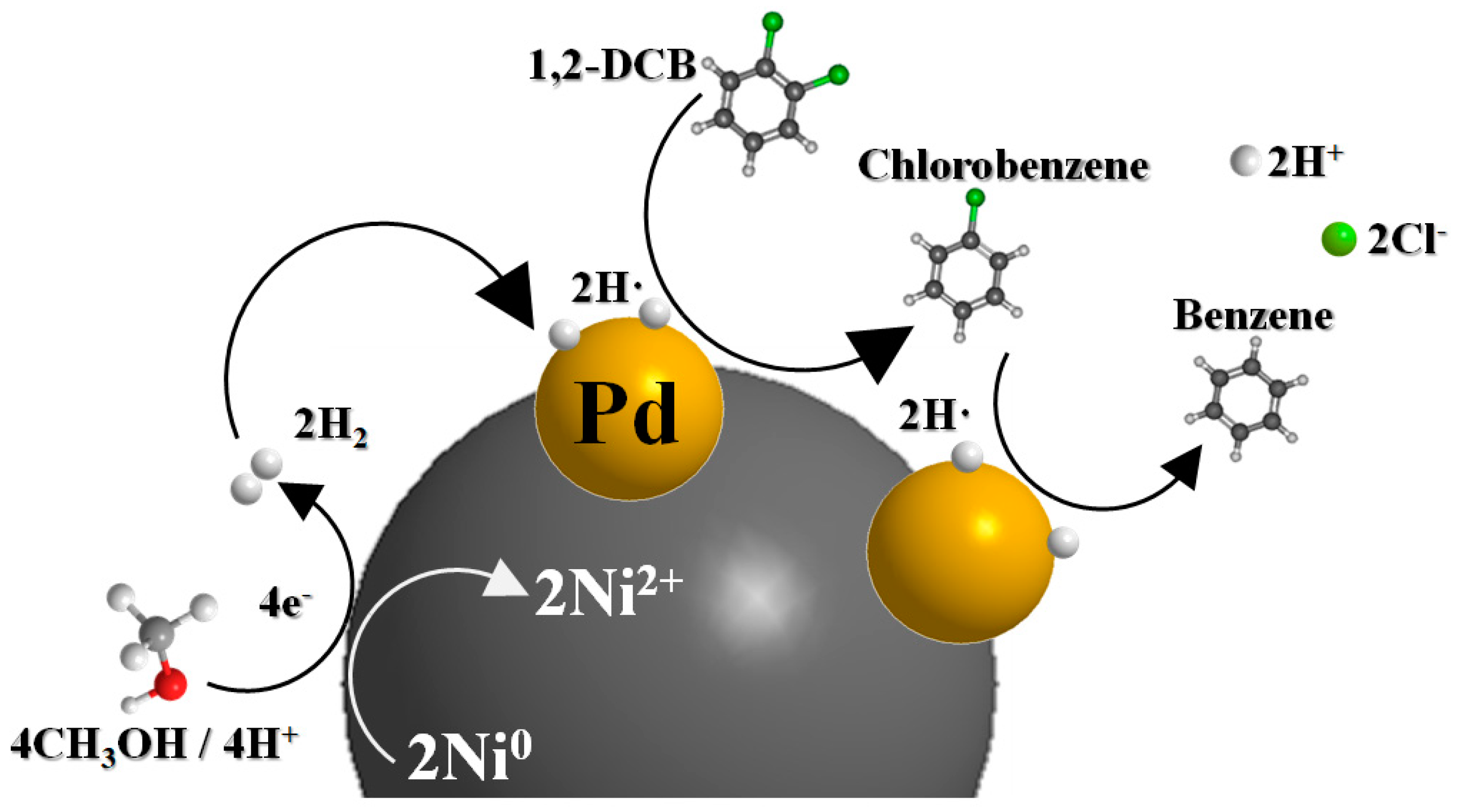 Catalysts 08 00390 g004