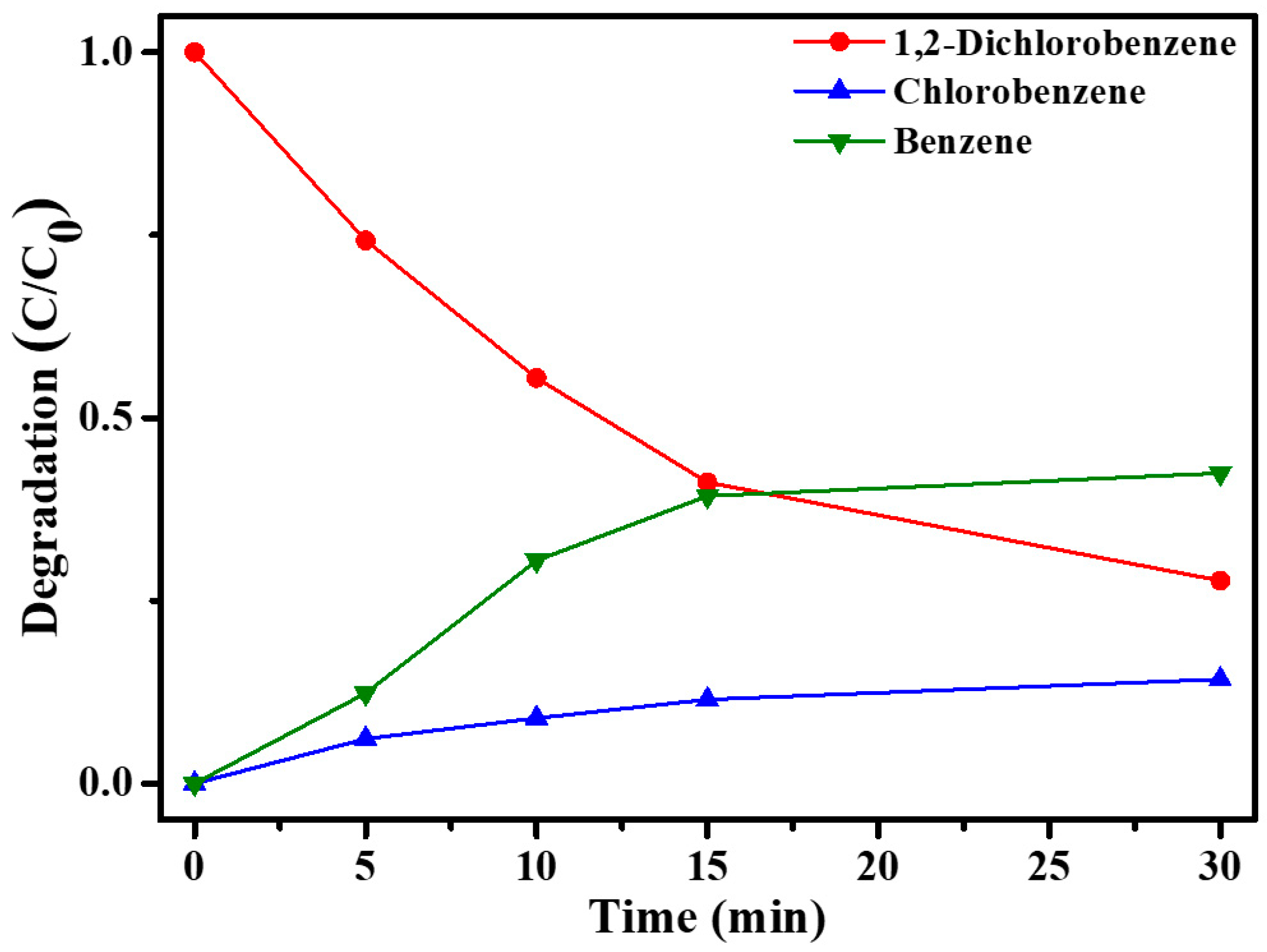 Catalysts 08 00390 g005