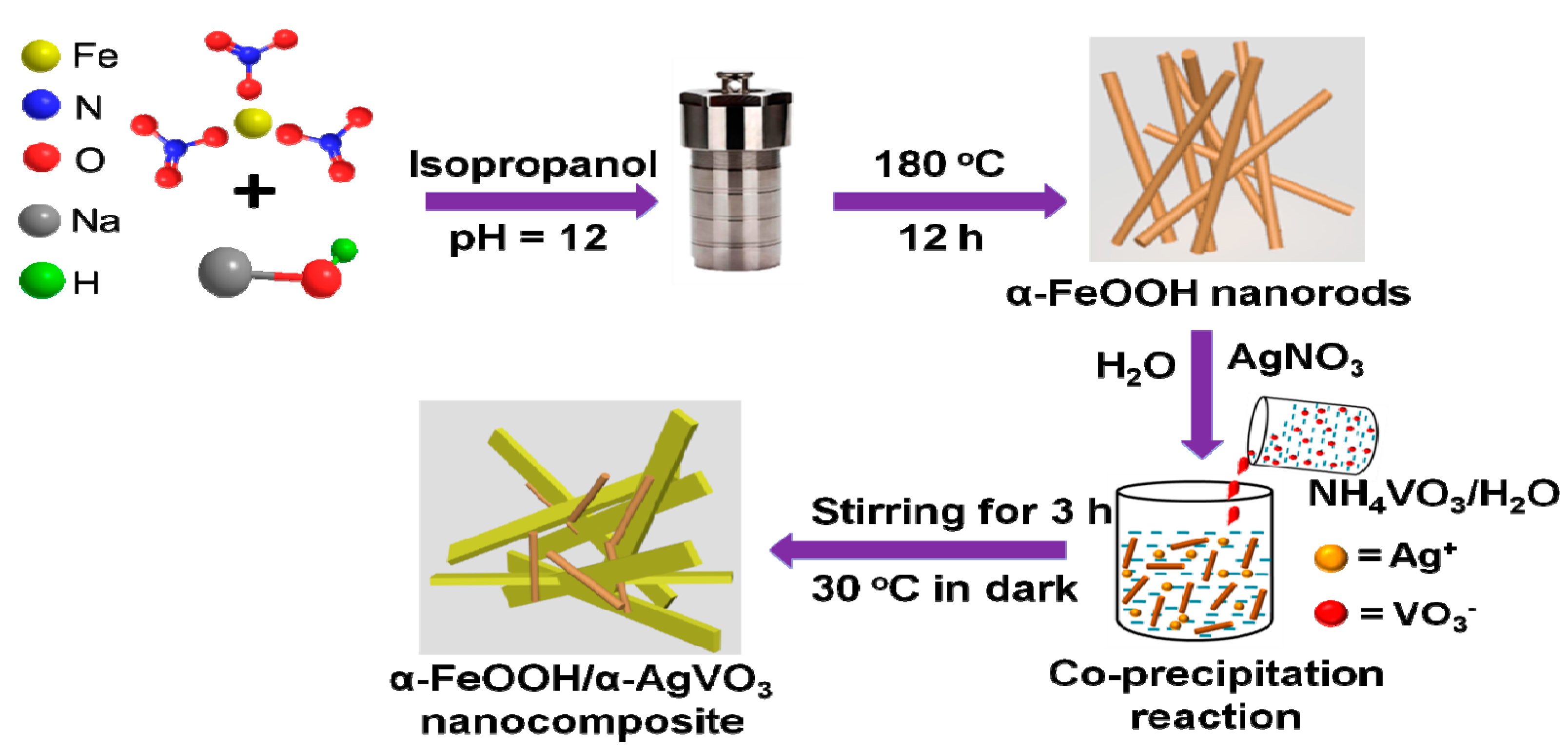 80 синтез. FEOOH строение. FEOOH nanorods. Synthesis of Silver Powder. Nanocomposites+fe3o4 NPS +Dielectric constant.