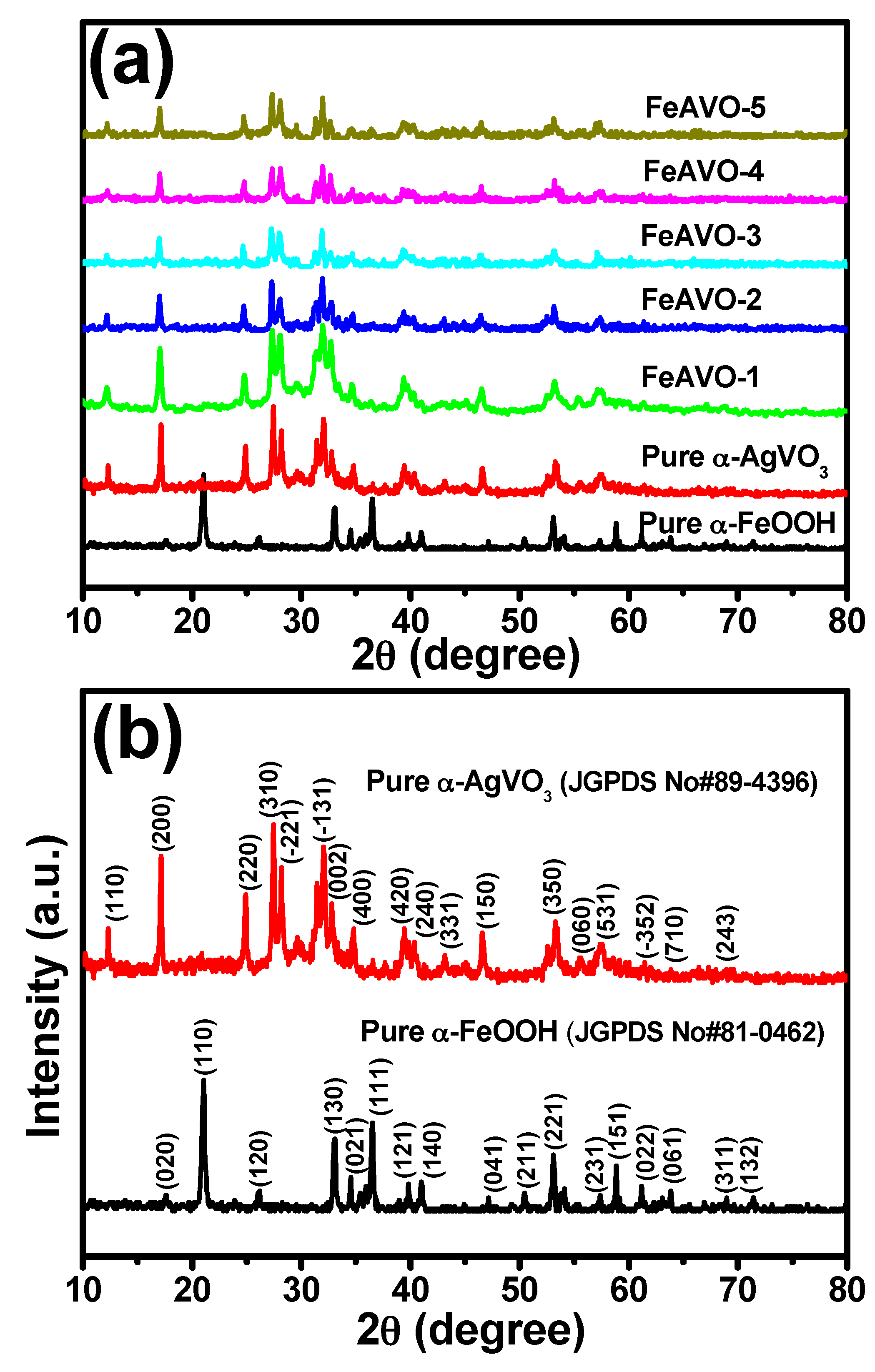 Catalysts 08 00392 g002