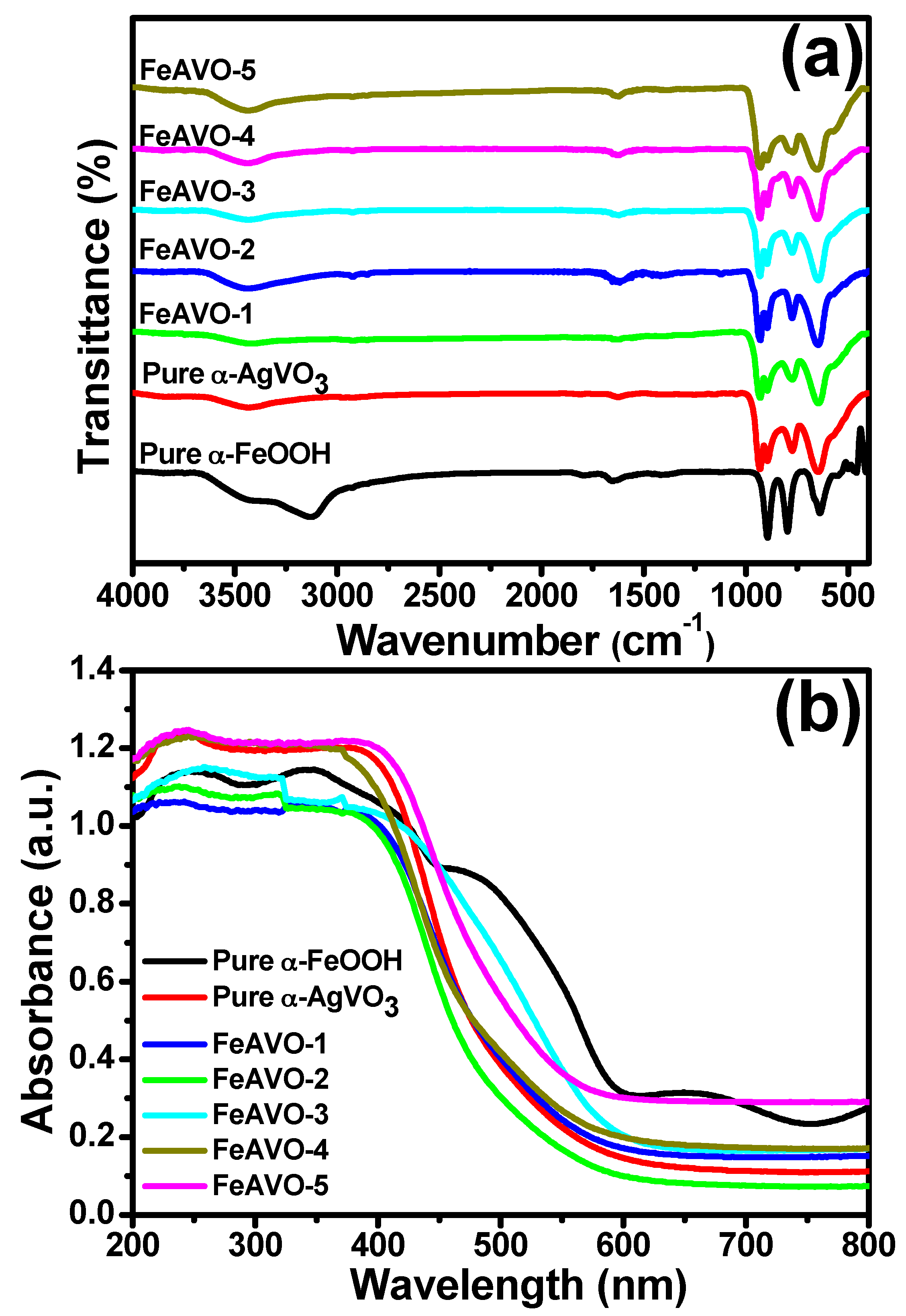Catalysts 08 00392 g003