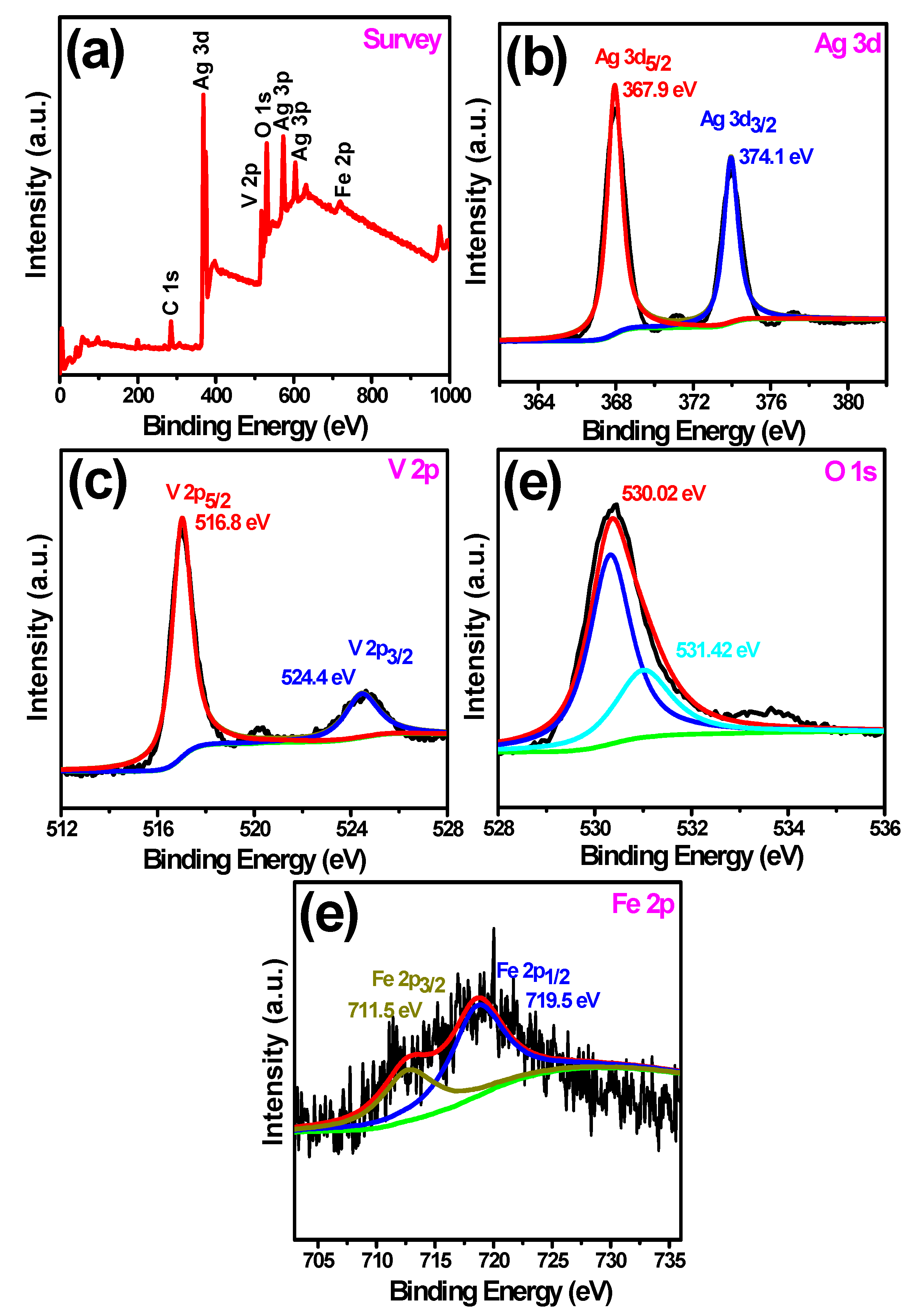 Catalysts 08 00392 g007