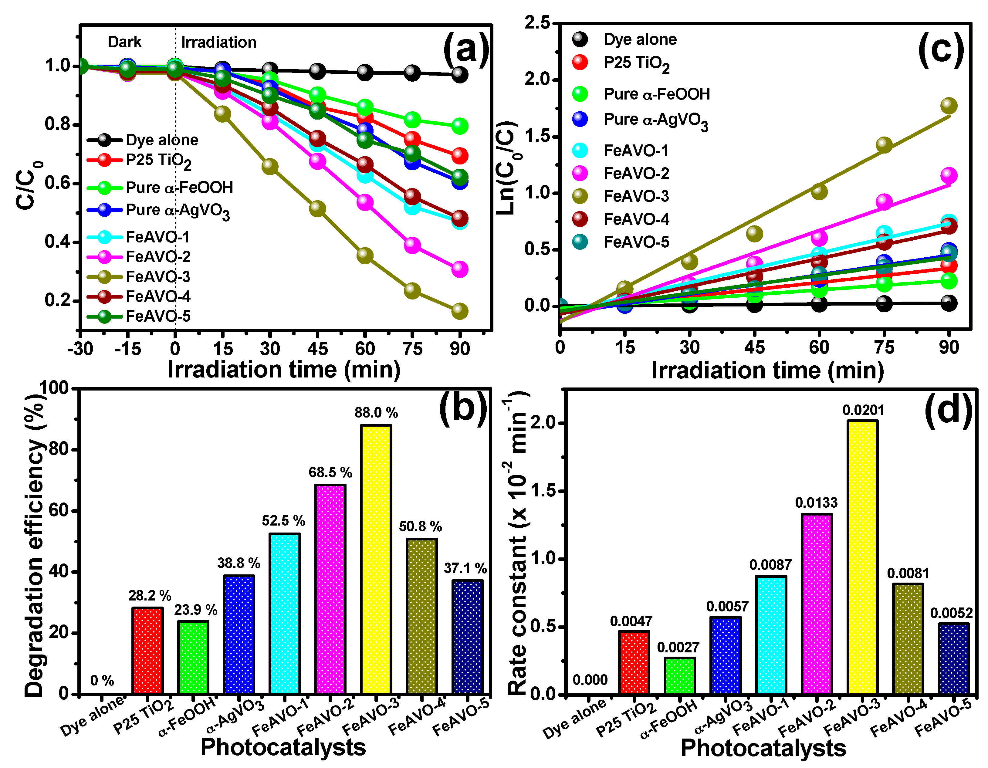 Catalysts 08 00392 g008