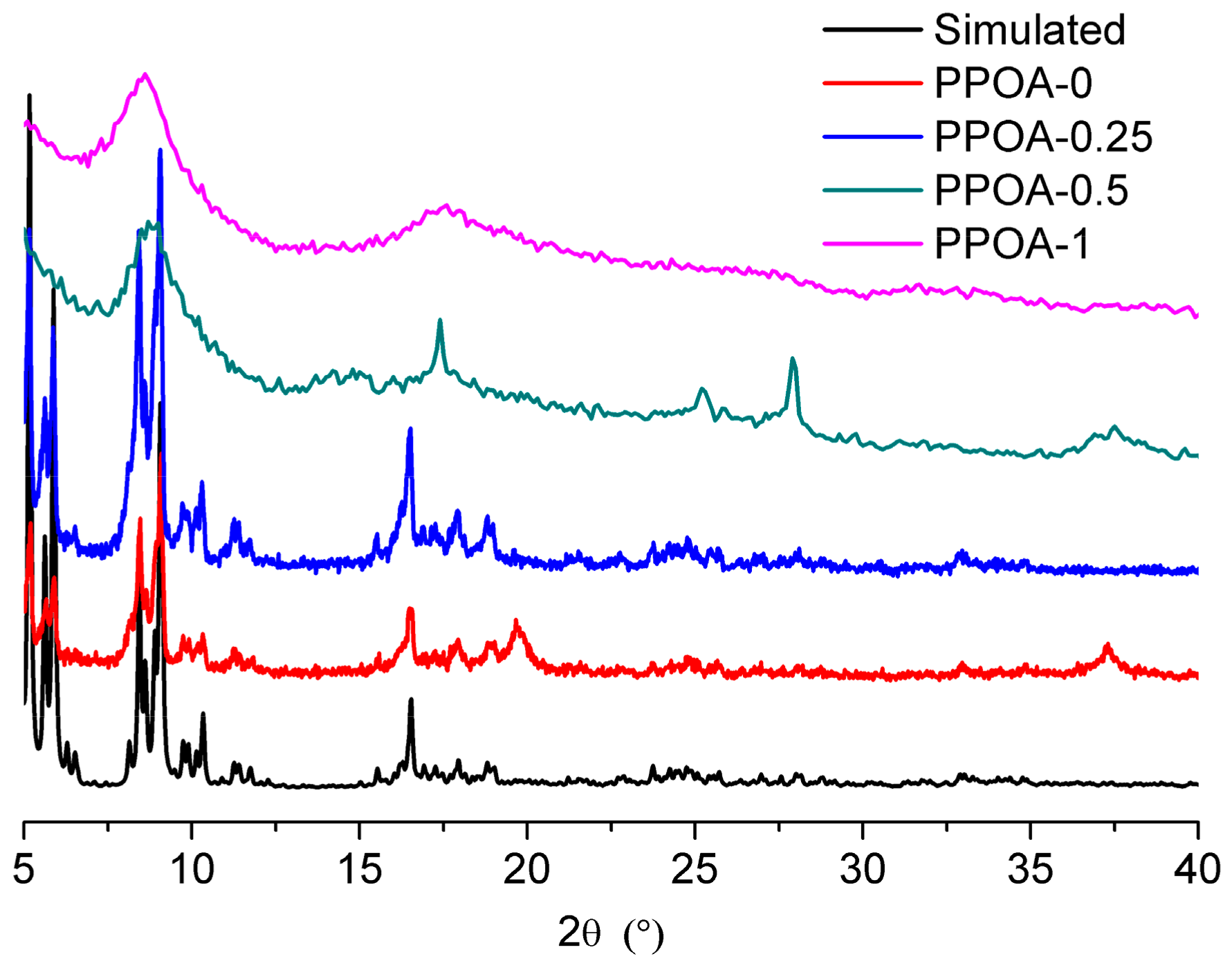 Catalysts 08 00394 g001