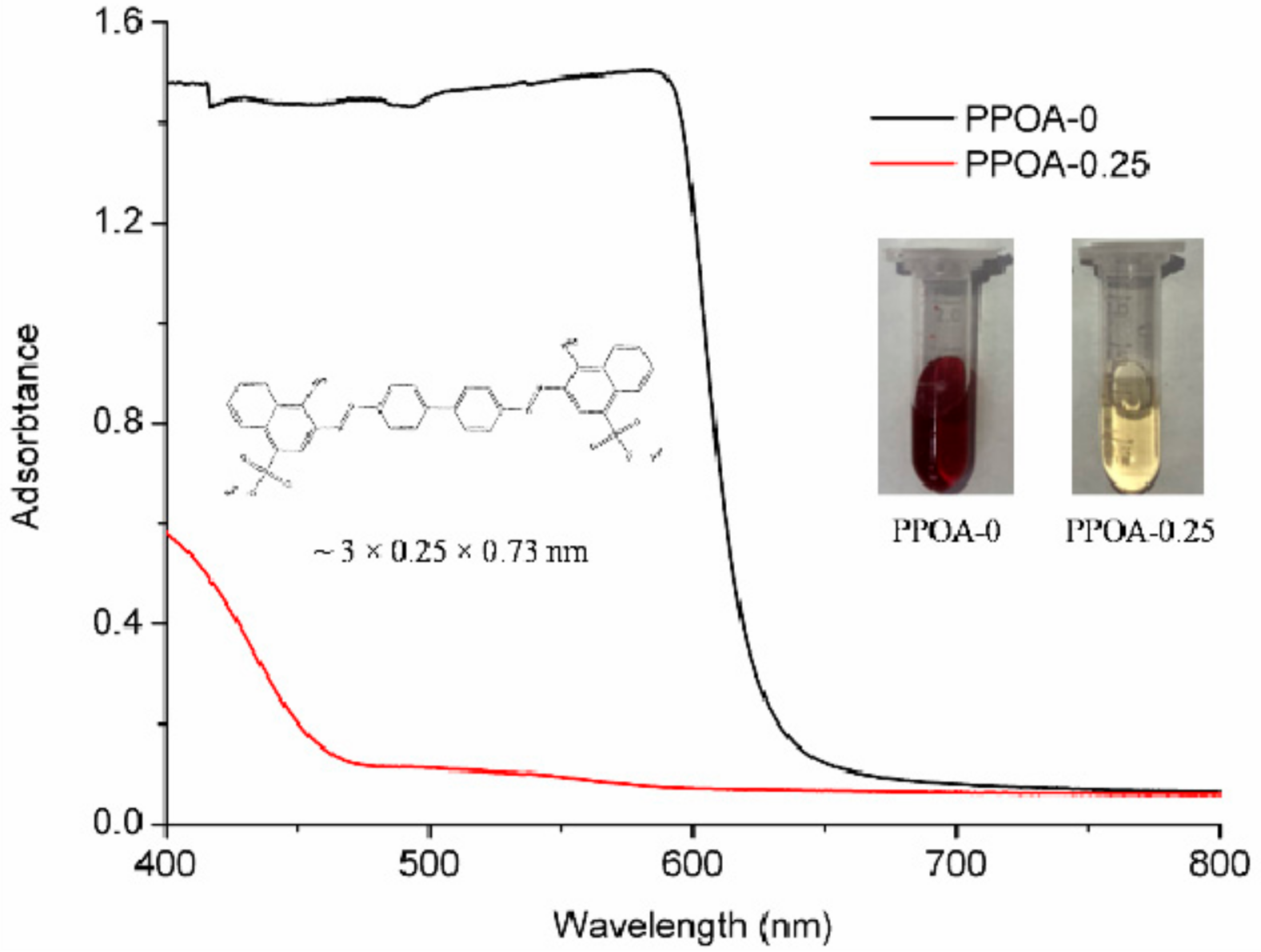 Catalysts 08 00394 g004