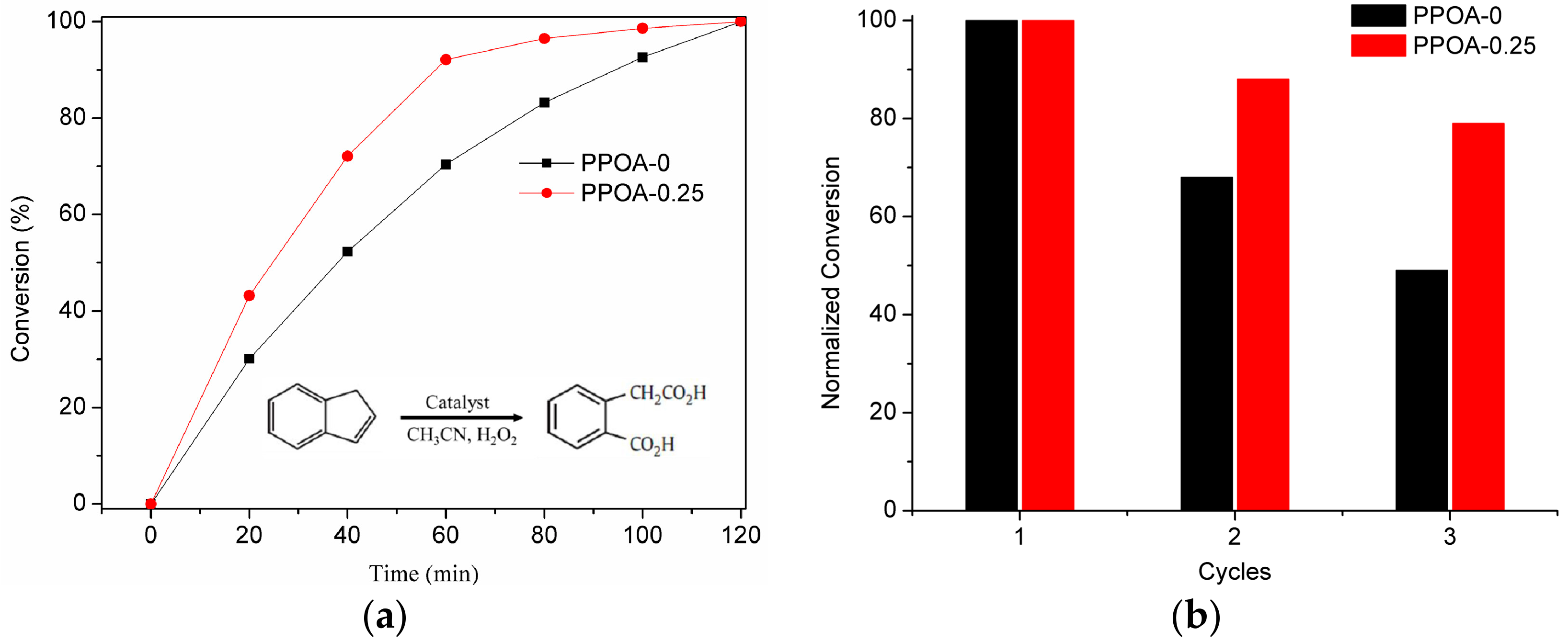 Catalysts 08 00394 g005