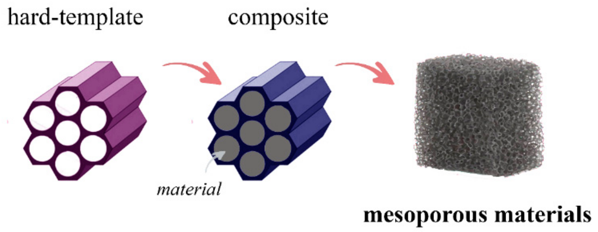 Catalysts 08 00395 g002