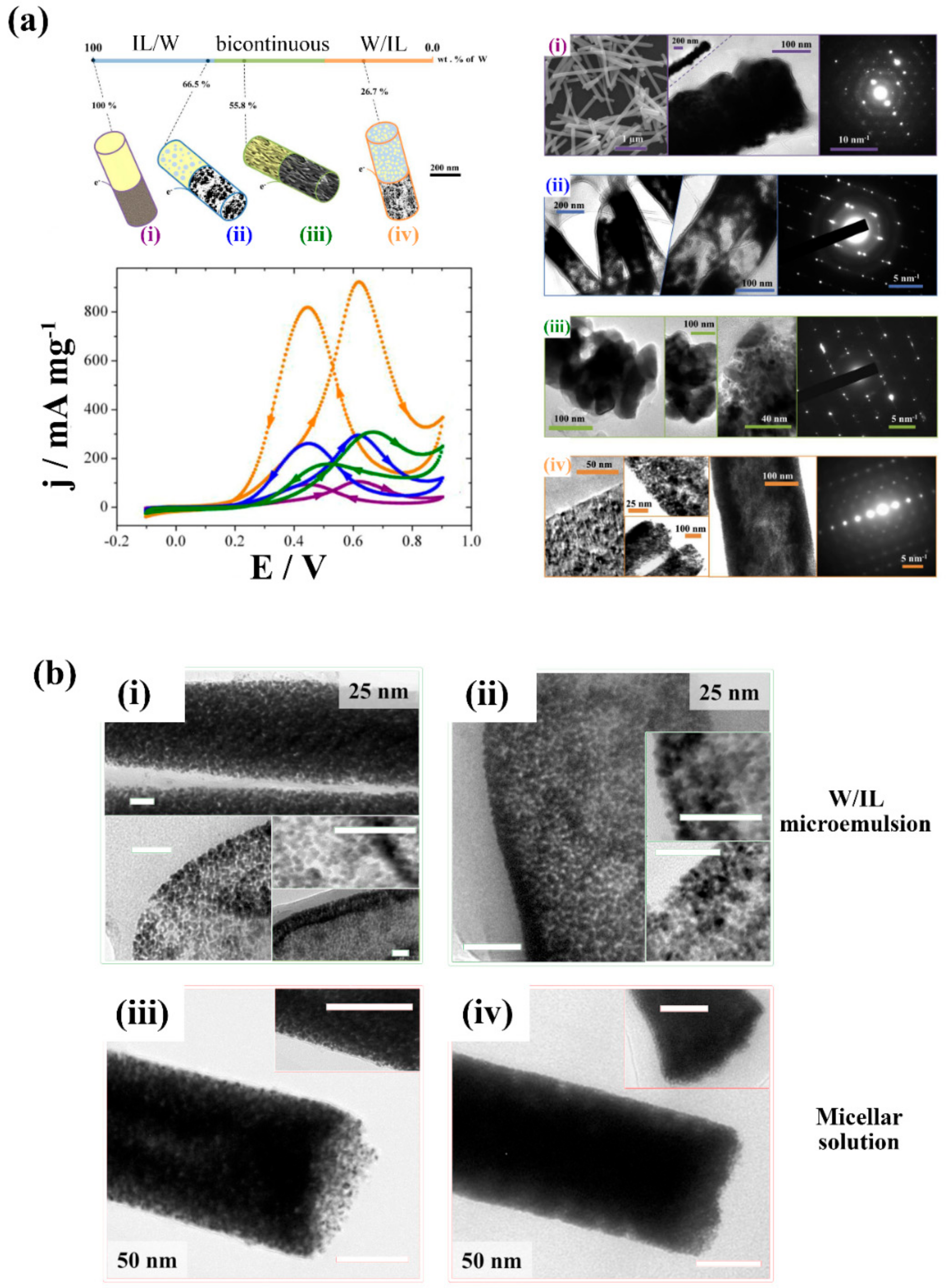 Catalysts 08 00395 g010