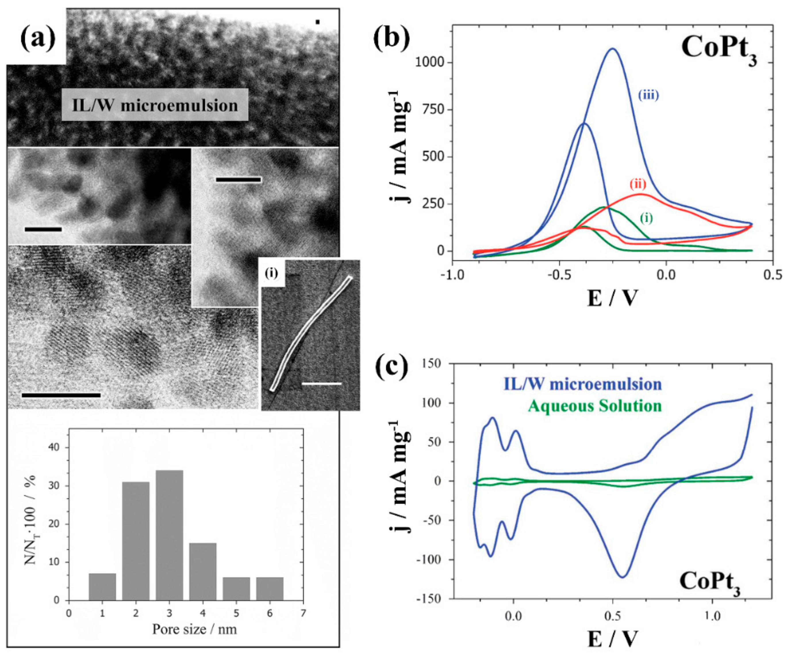Catalysts 08 00395 g011