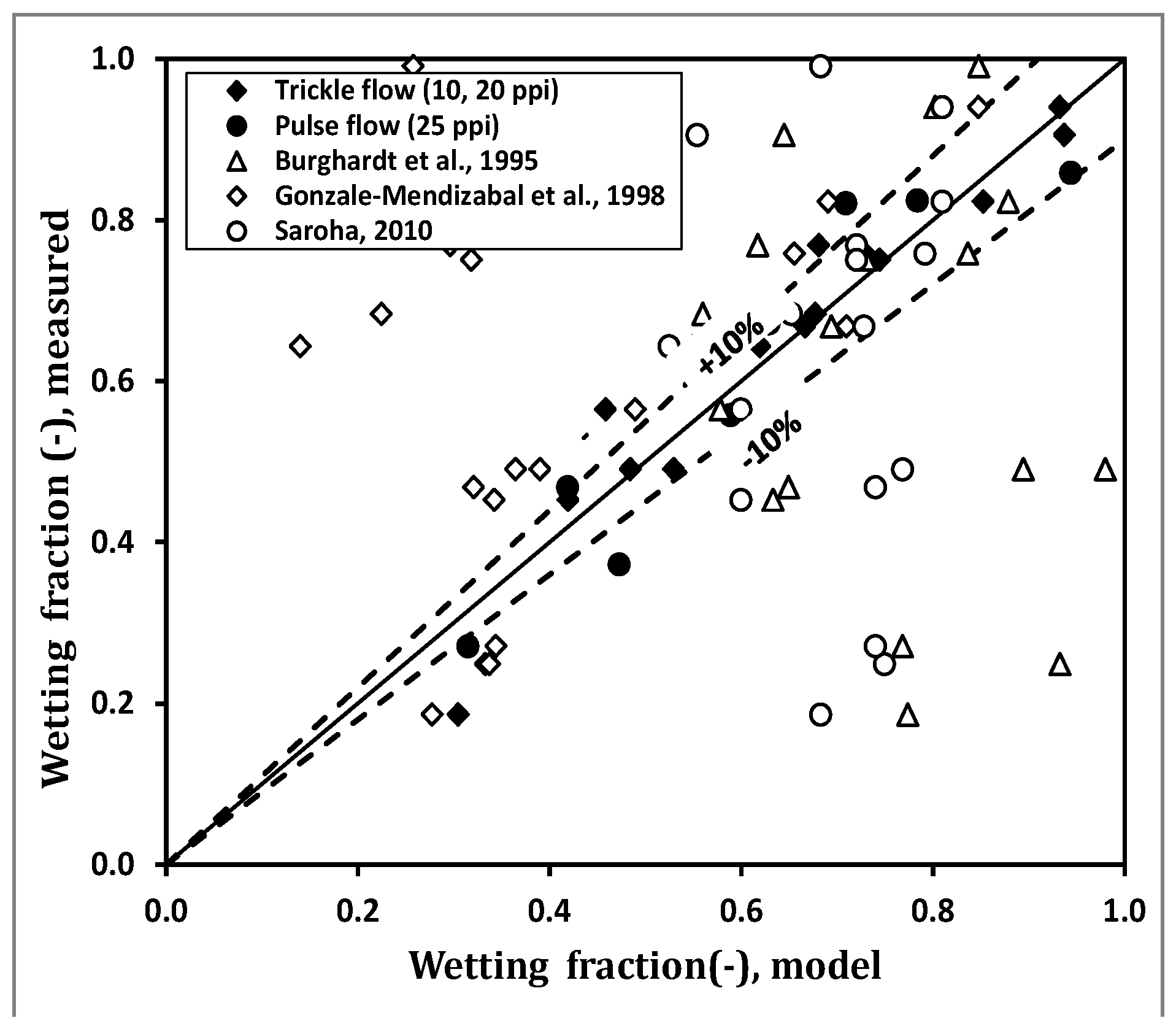 Catalysts 08 00396 g006