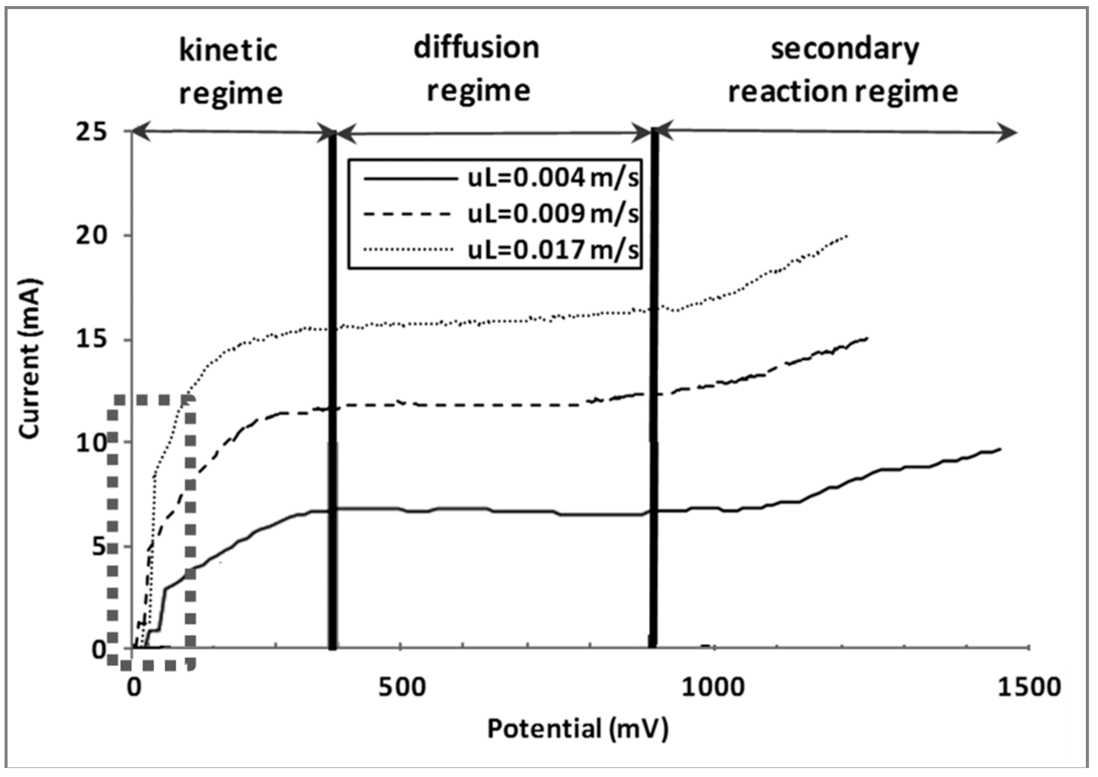 Catalysts 08 00396 g007