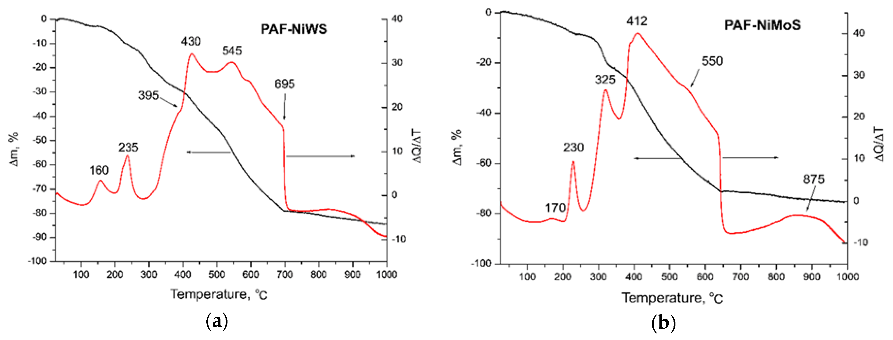 Catalysts 08 00397 g001