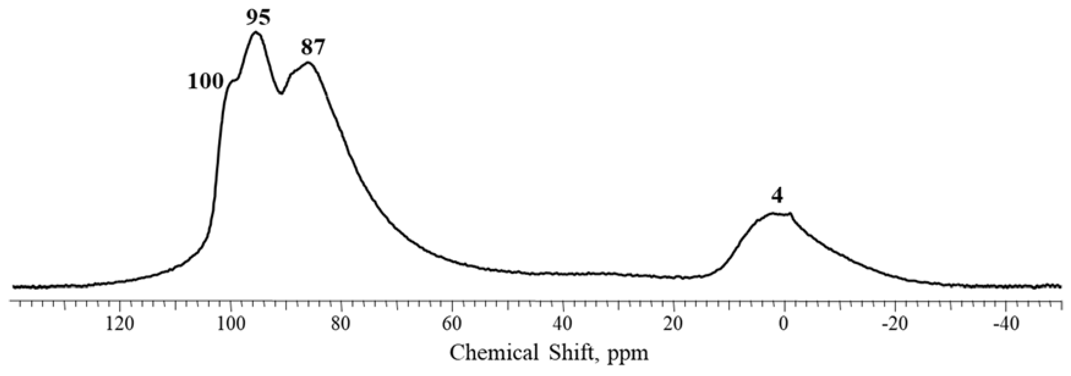 Catalysts 08 00397 g005