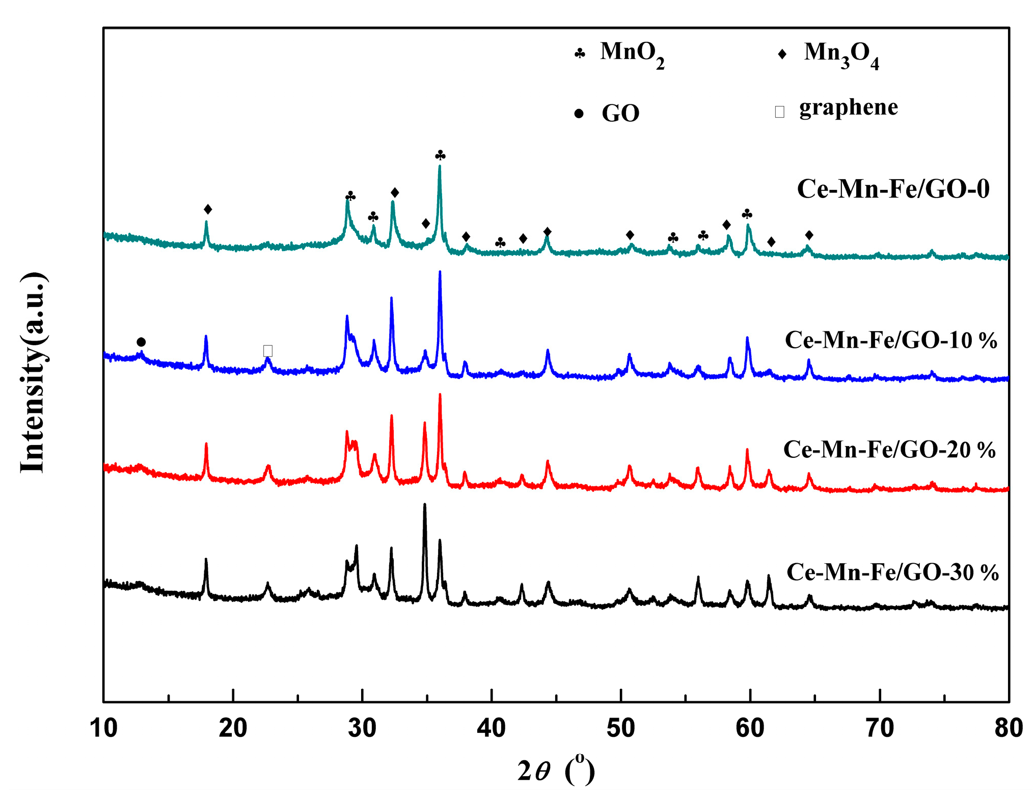 Catalysts 08 00399 g001