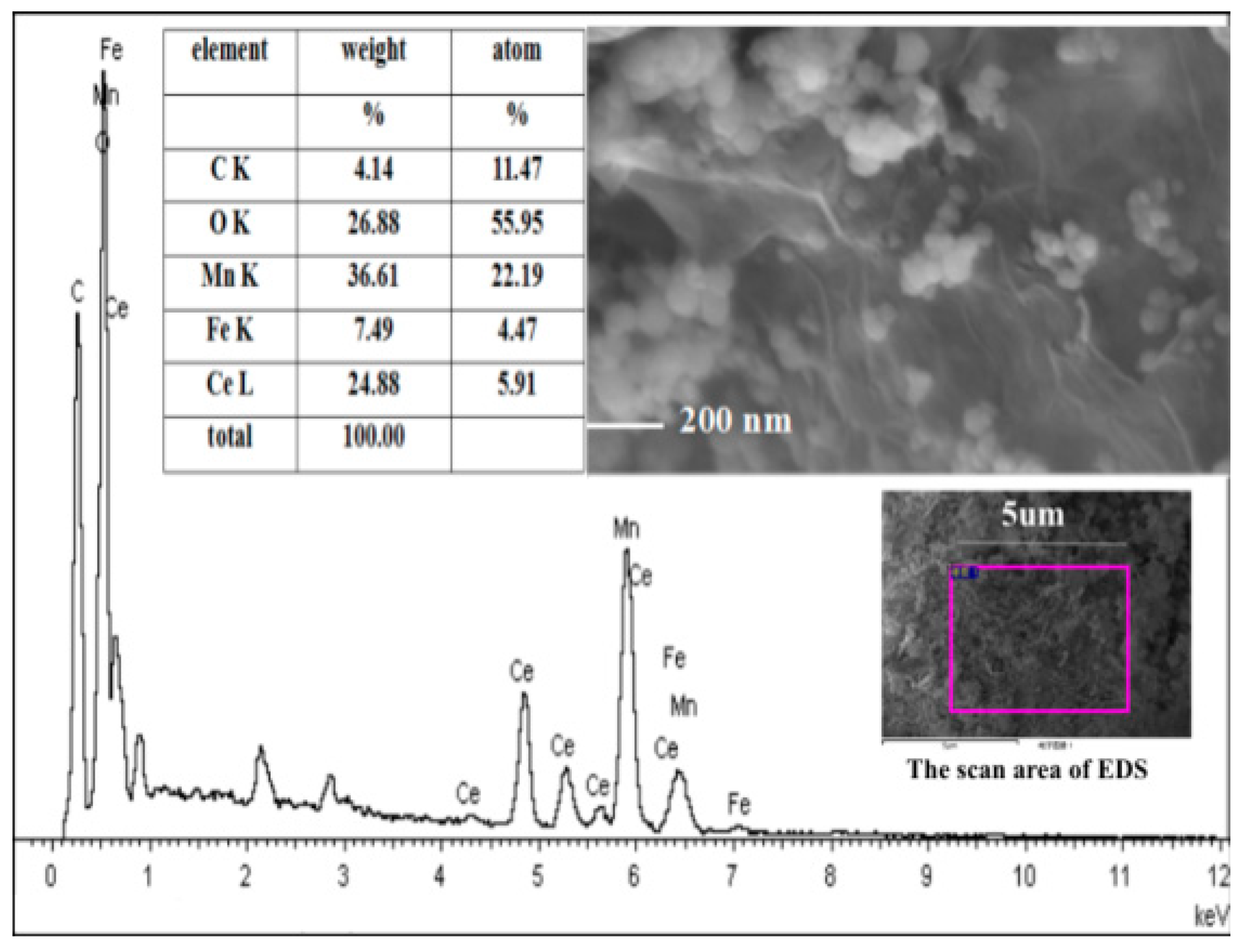 Catalysts 08 00399 g002
