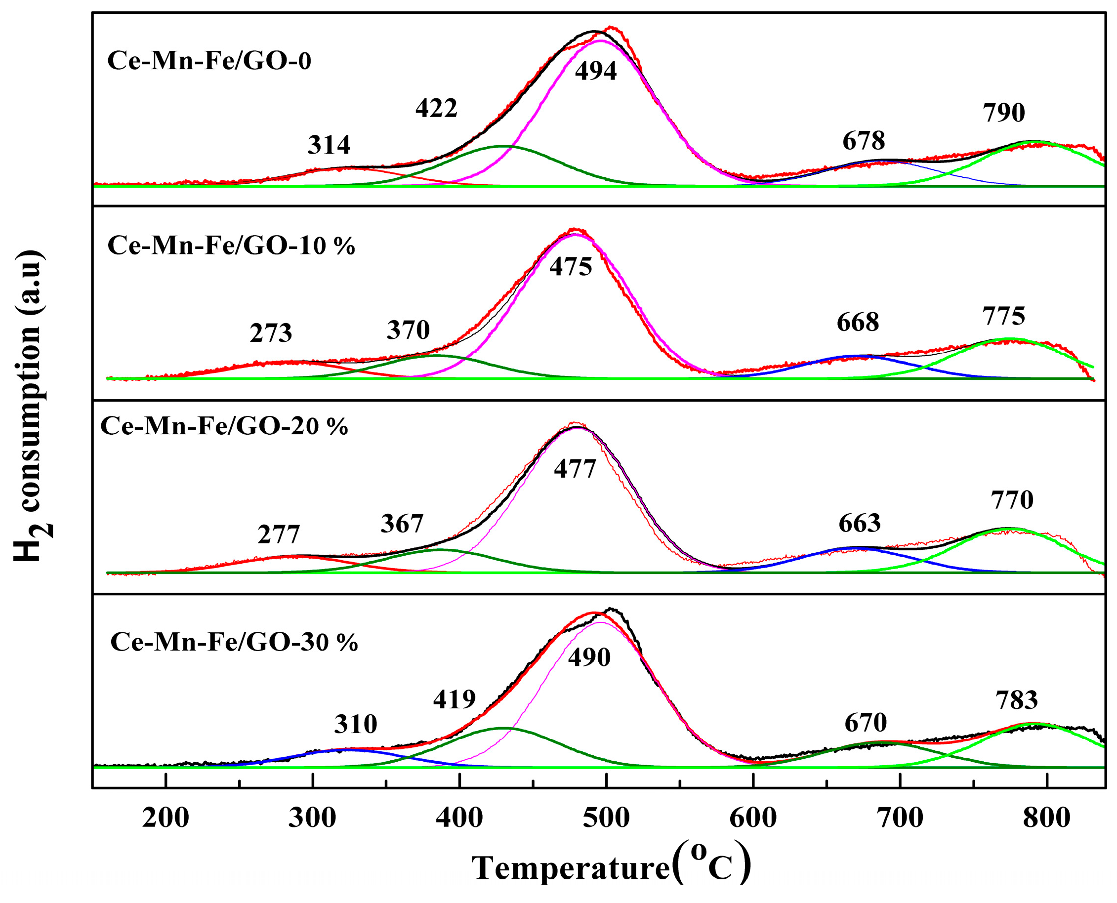 Catalysts 08 00399 g004