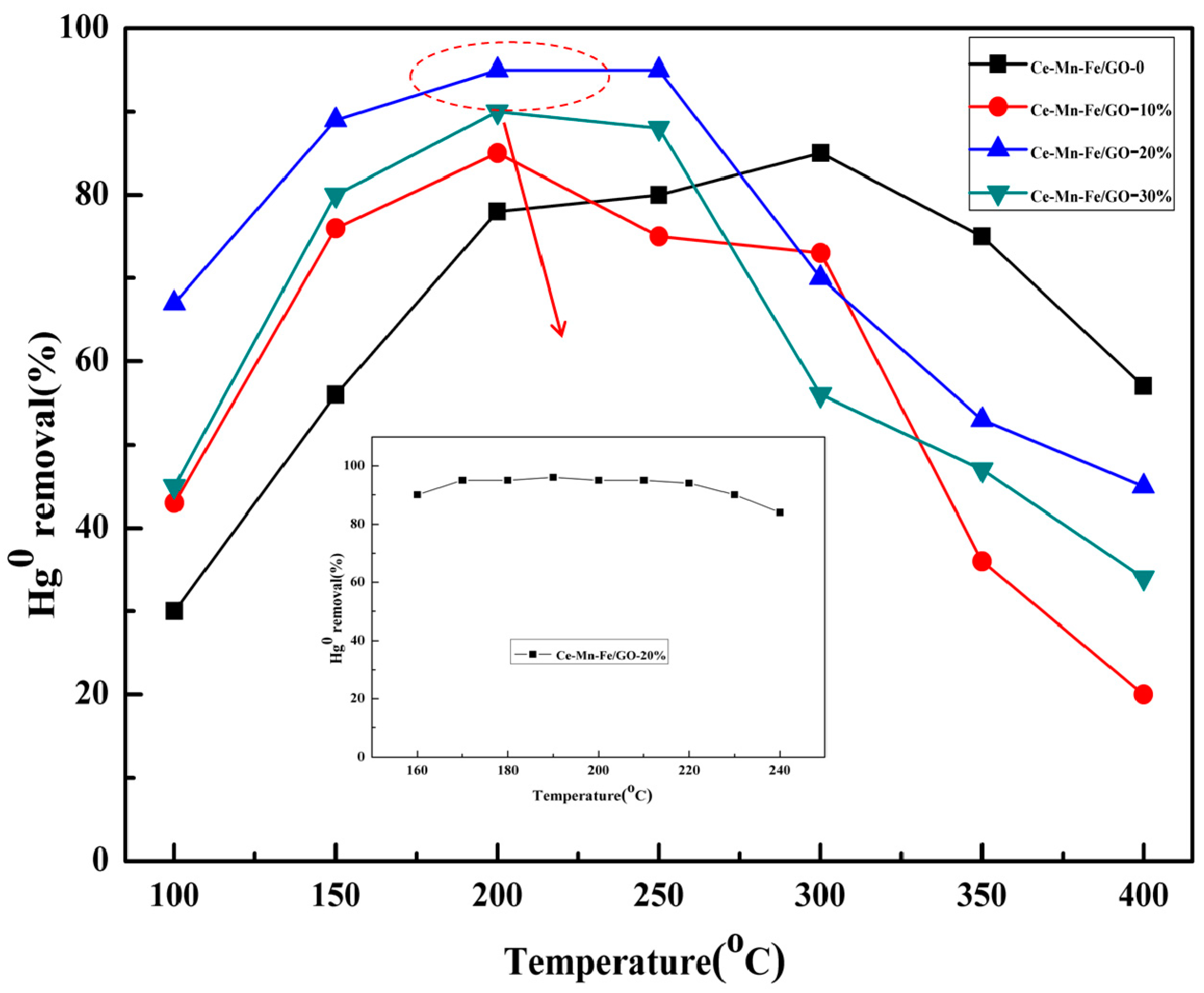 Catalysts 08 00399 g005