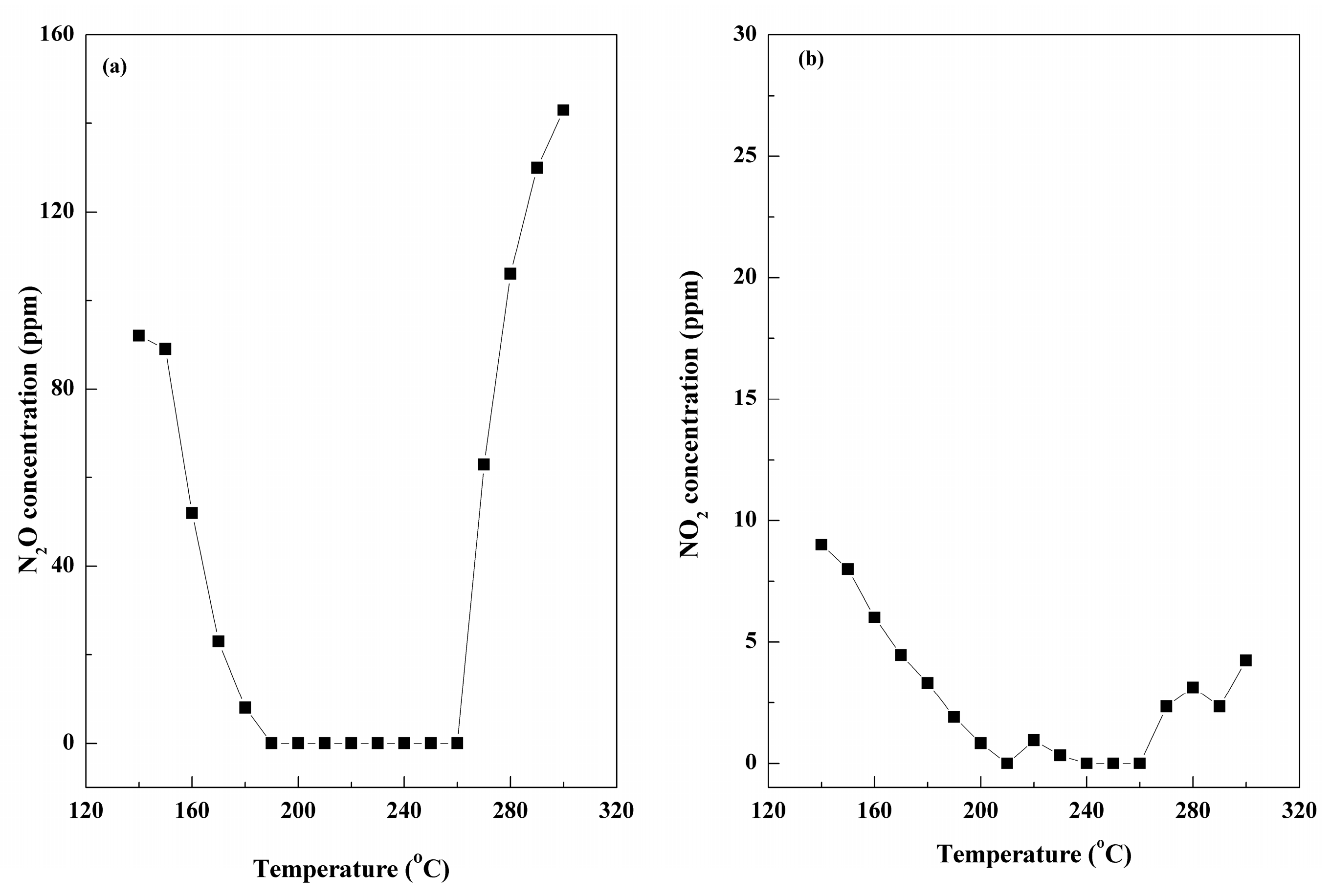 Catalysts 08 00399 g007