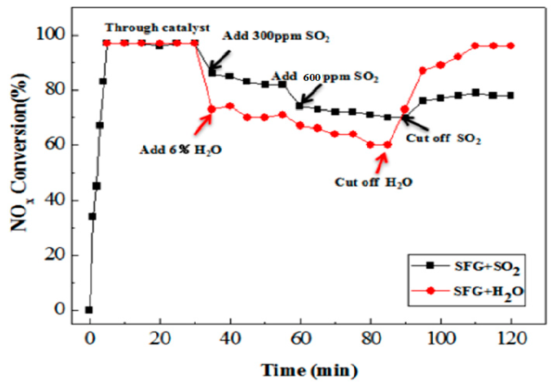 Catalysts 08 00399 g009