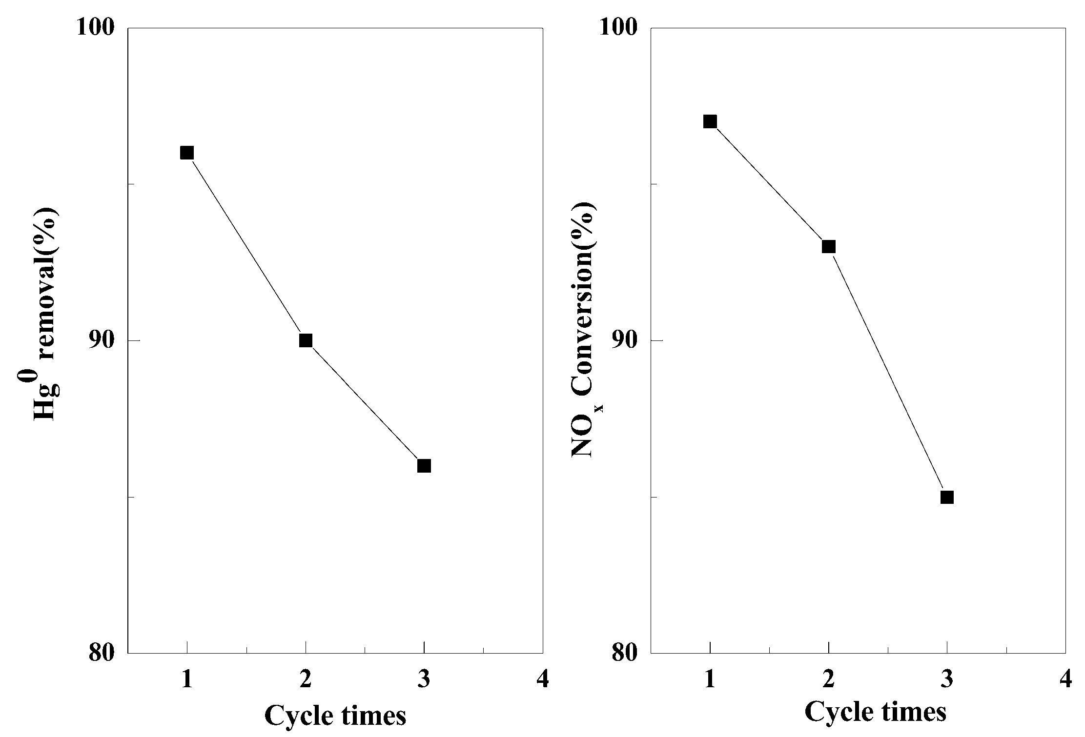 Catalysts 08 00399 g010