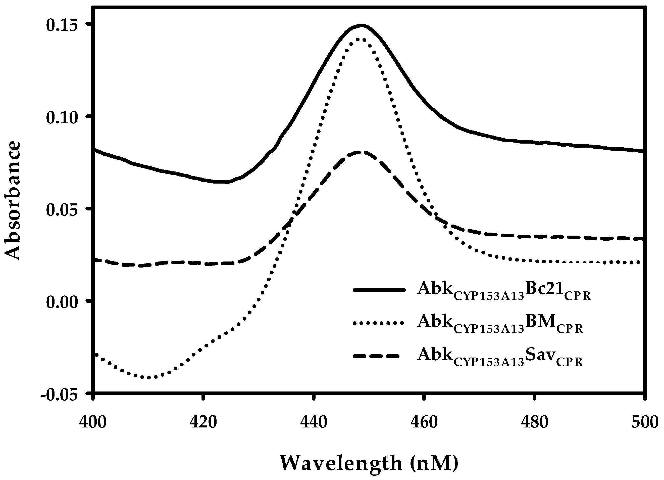 Catalysts 08 00400 g002