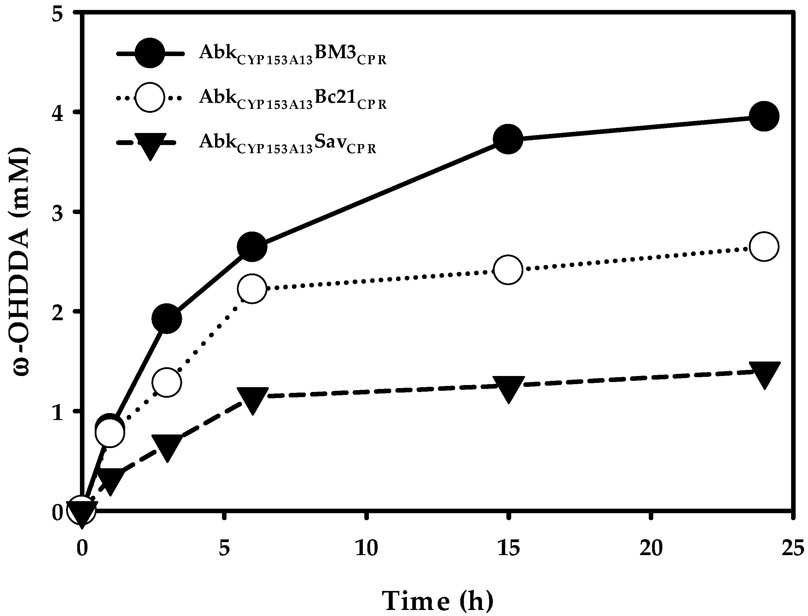 Catalysts 08 00400 g003