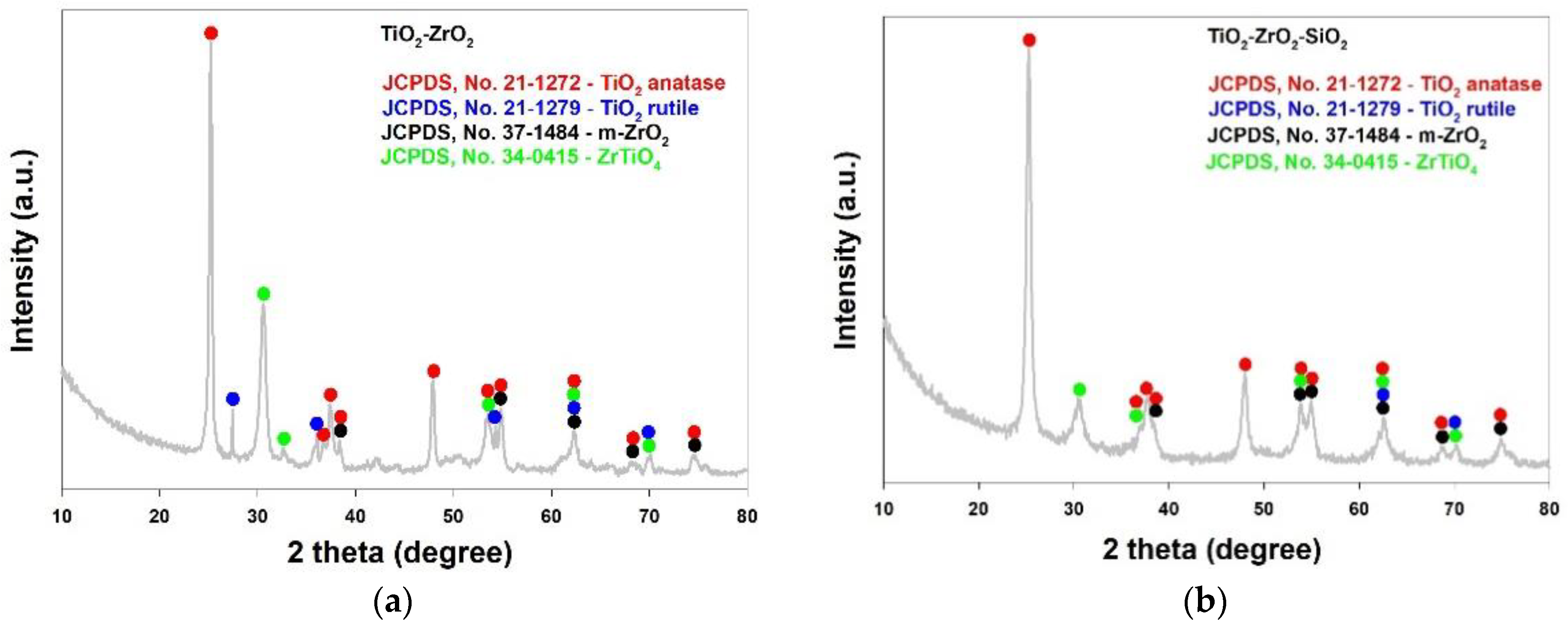 Catalysts 08 00402 g002