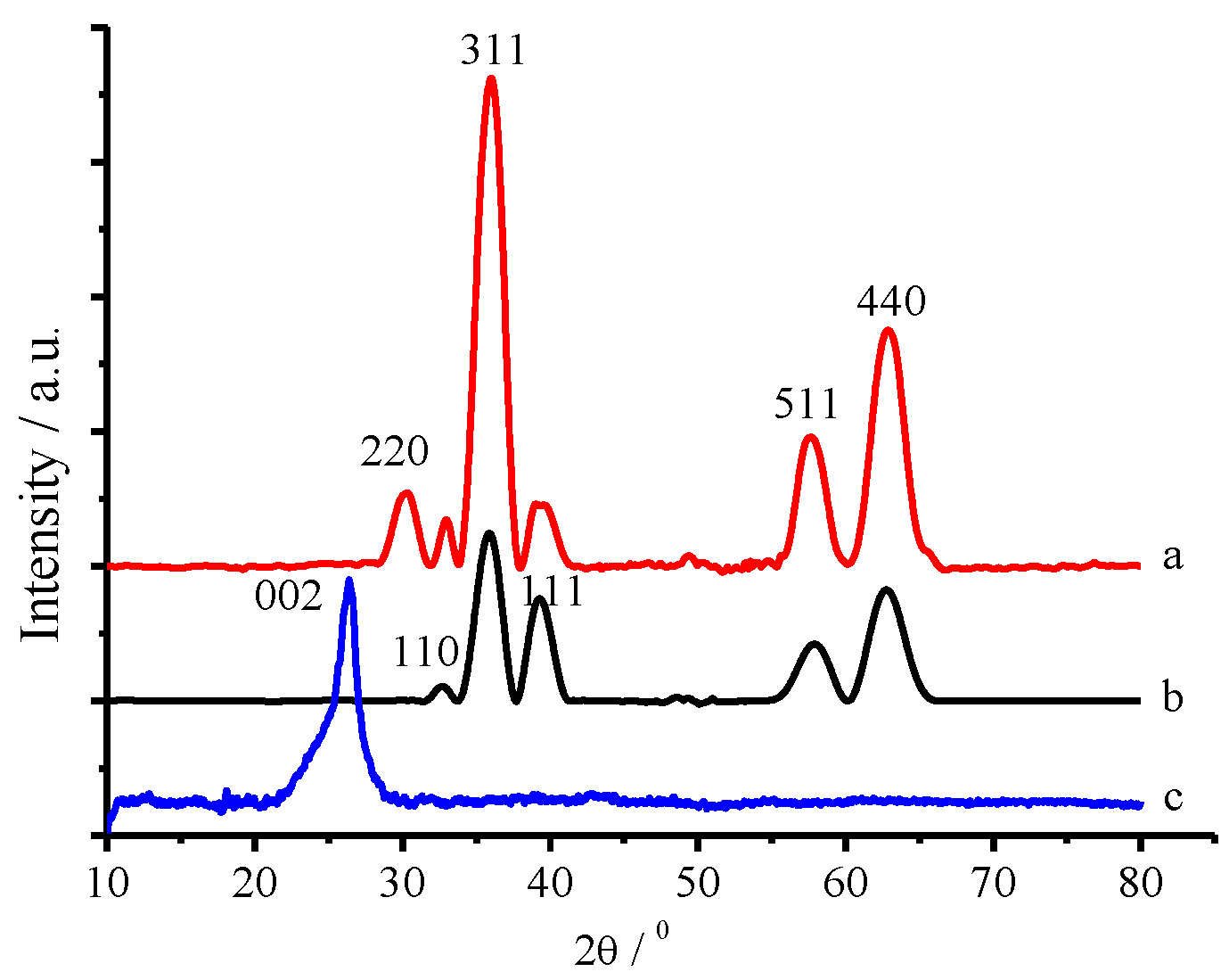 Catalysts 08 00405 g002 Catalysts 08 00405 g002