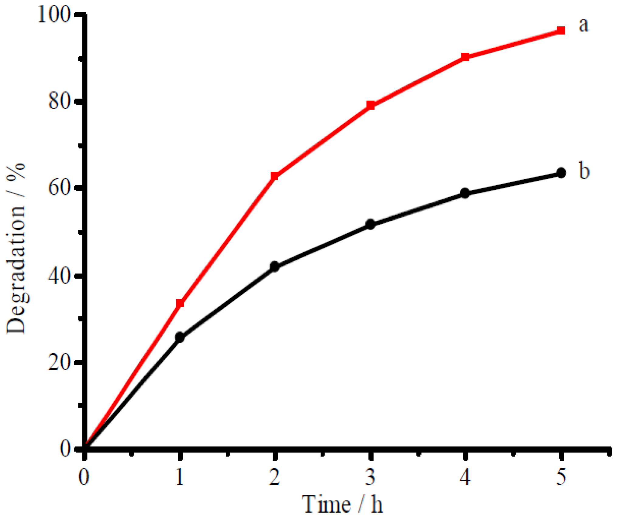 Catalysts 08 00405 g006 Catalysts 08 00405 g006