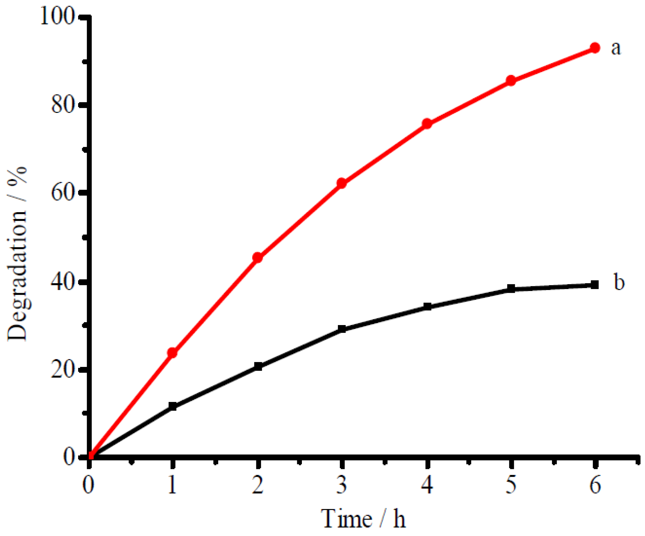 Catalysts 08 00405 g007 Catalysts 08 00405 g007