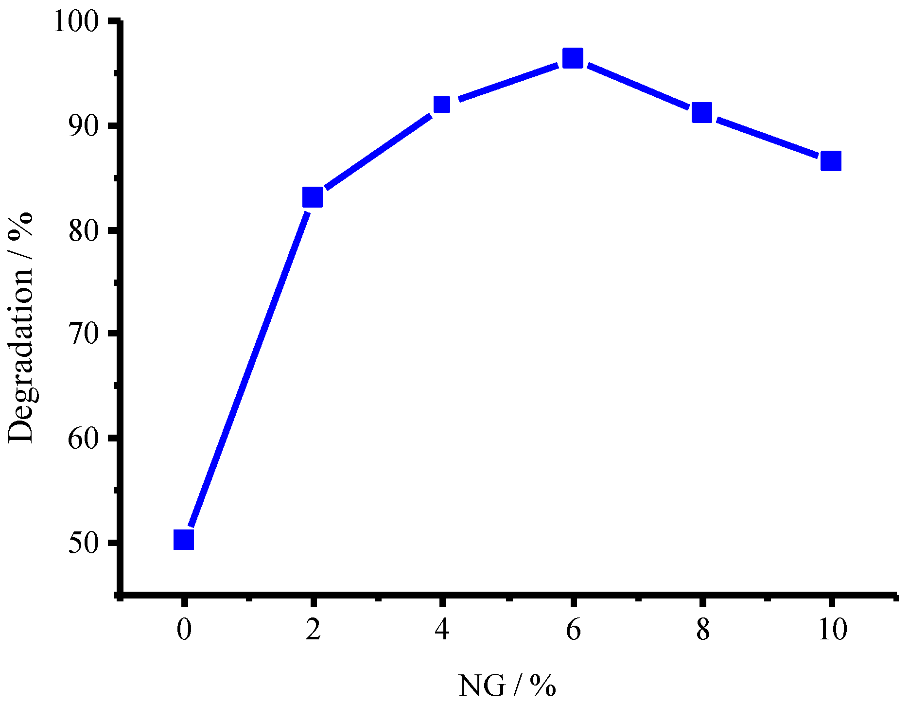 Catalysts 08 00405 g008 Catalysts 08 00405 g008