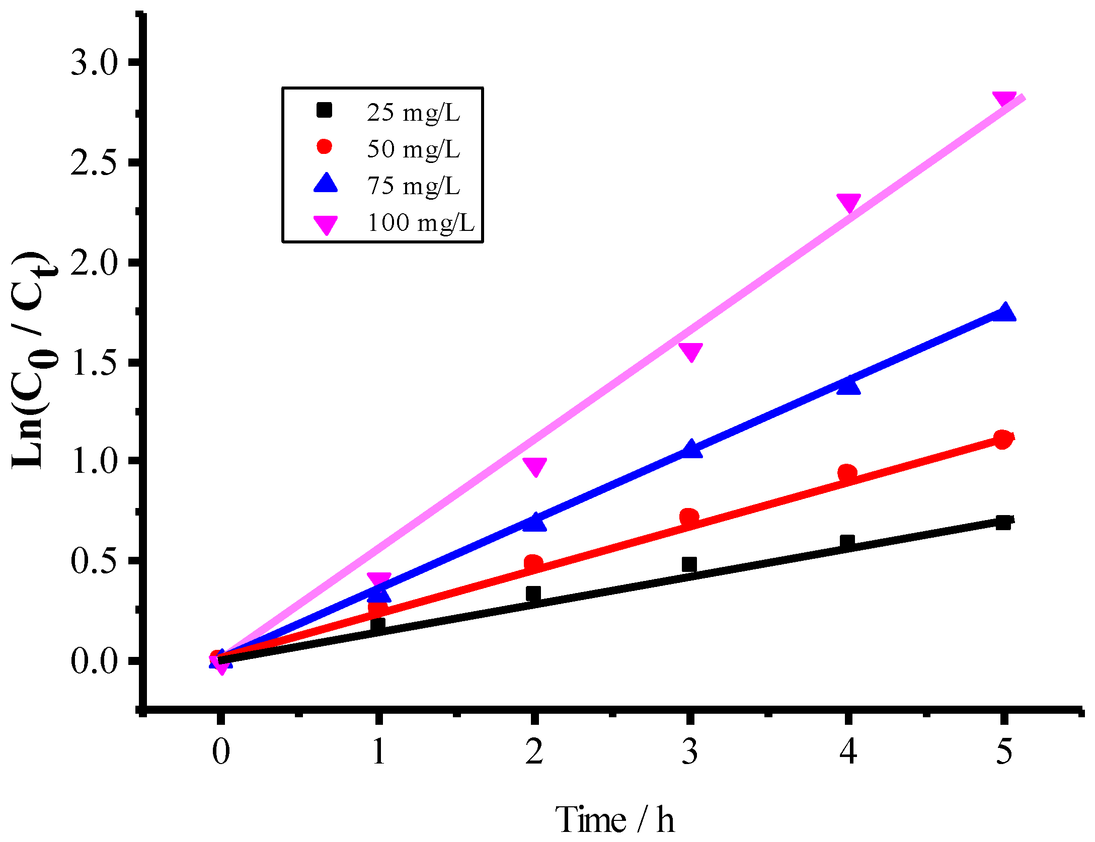 Catalysts 08 00405 g009 Catalysts 08 00405 g009