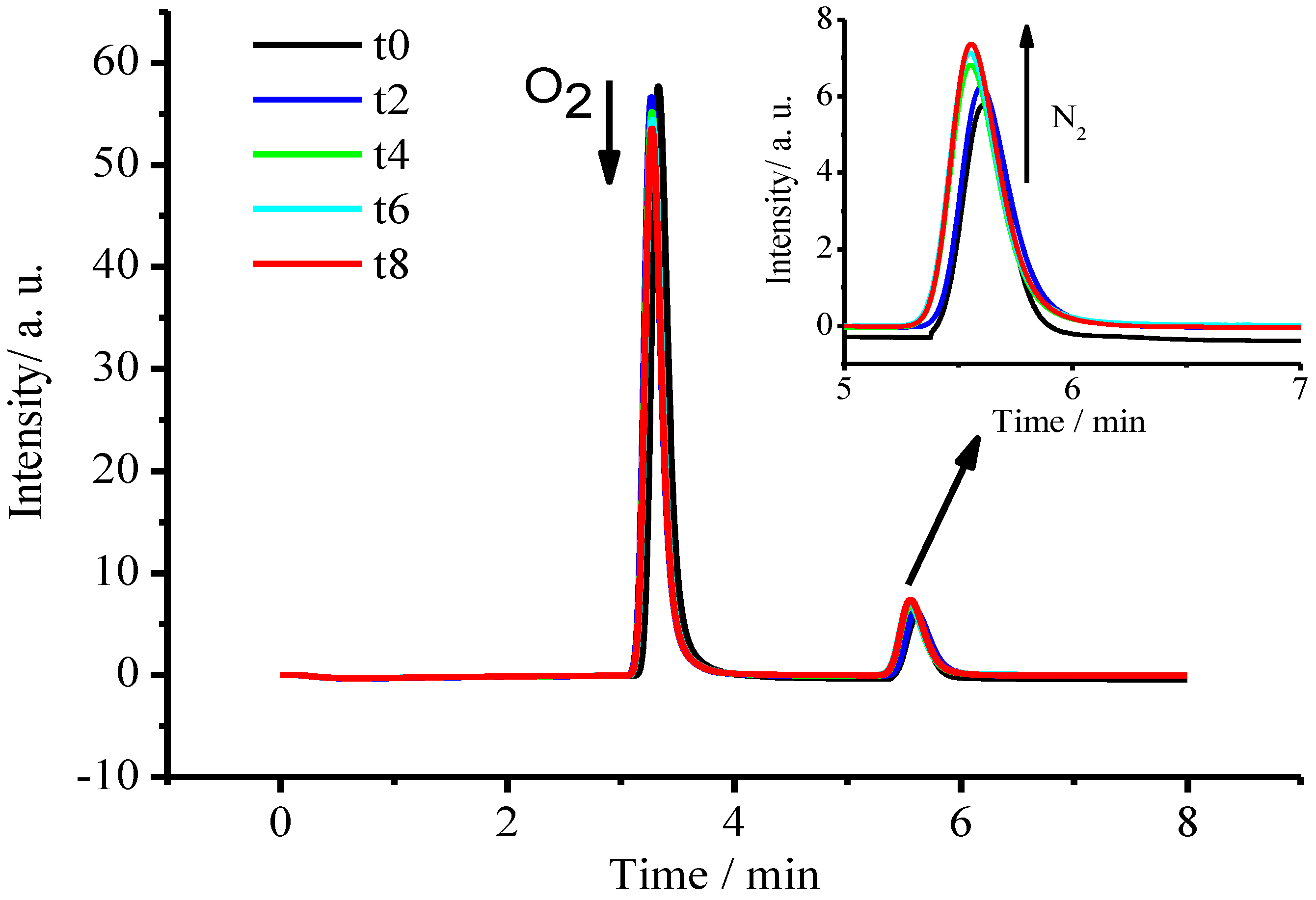 Catalysts 08 00405 g012 Catalysts 08 00405 g012