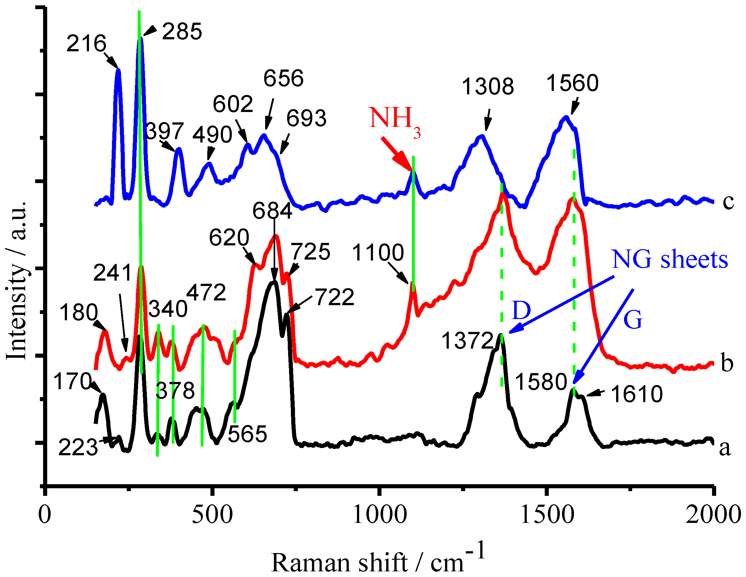 Catalysts 08 00405 g013 Catalysts 08 00405 g013