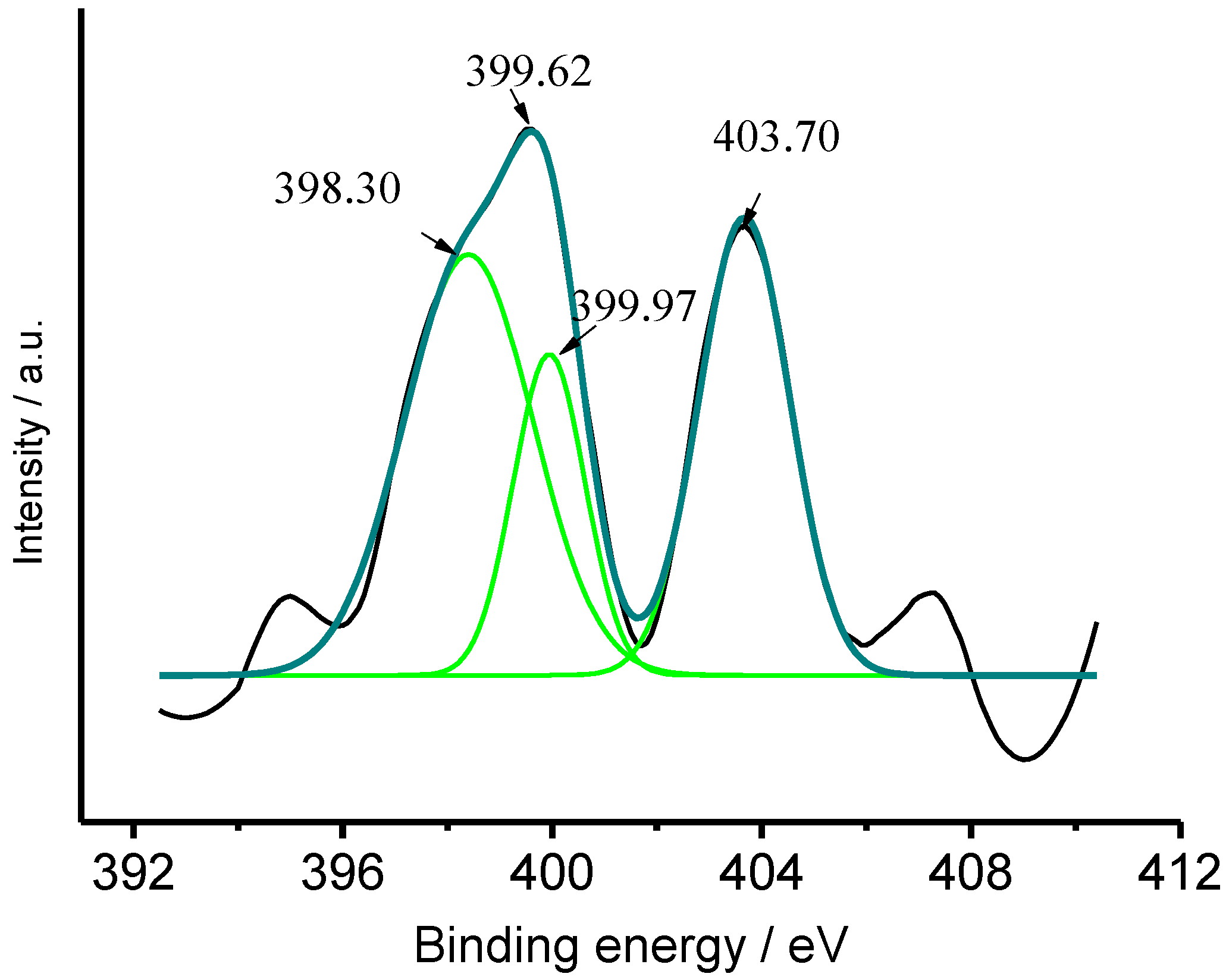 Catalysts 08 00405 g014 Catalysts 08 00405 g014