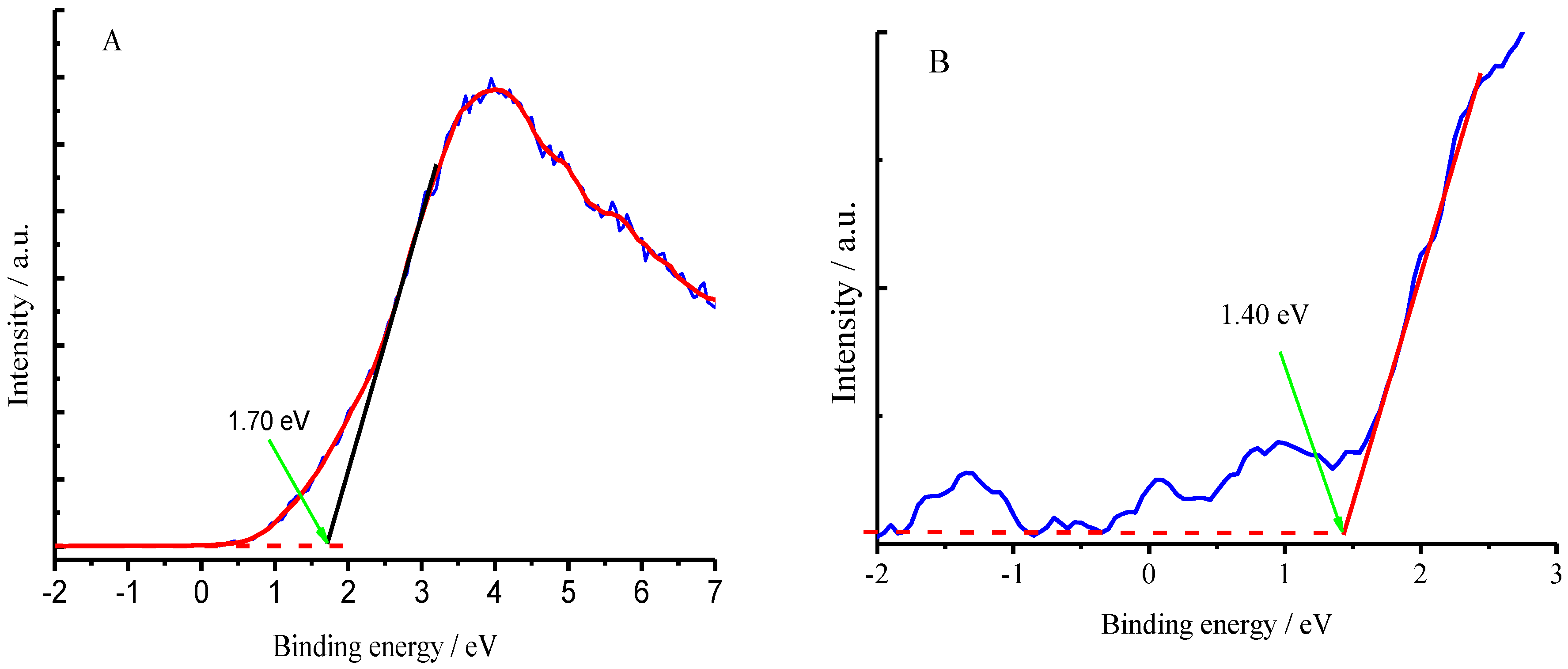 Catalysts 08 00405 g018 Catalysts 08 00405 g018