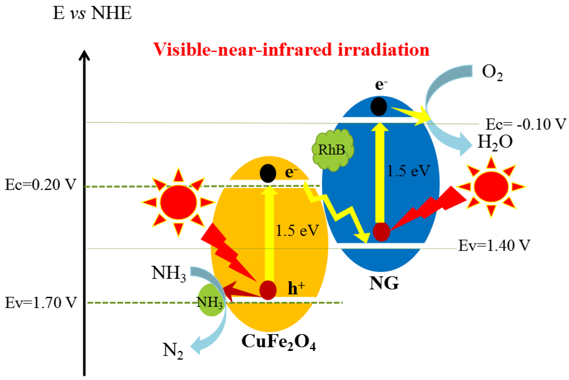 Catalysts 08 00405 sch001 Catalysts 08 00405 sch001