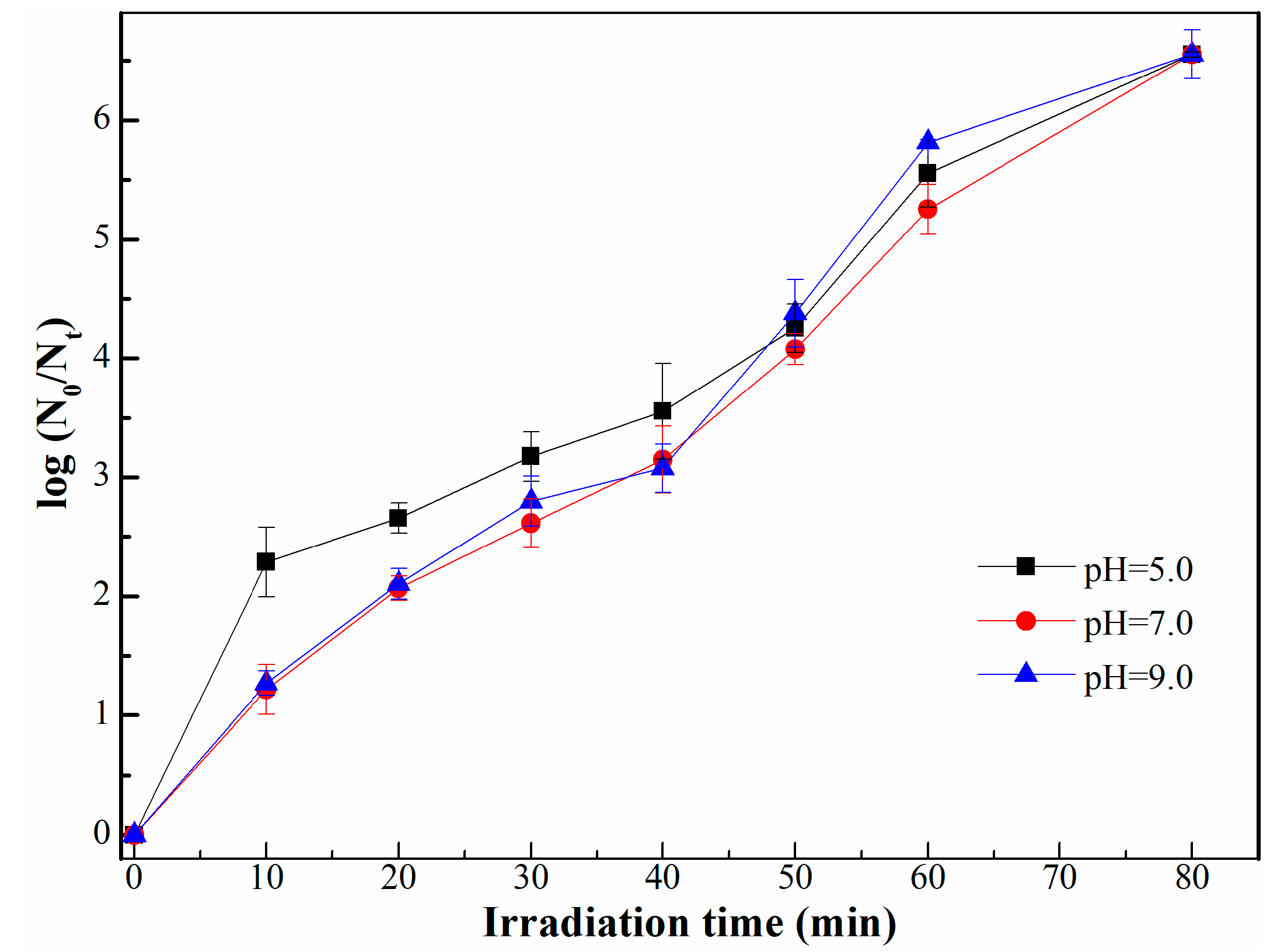 Catalysts 08 00406 g007