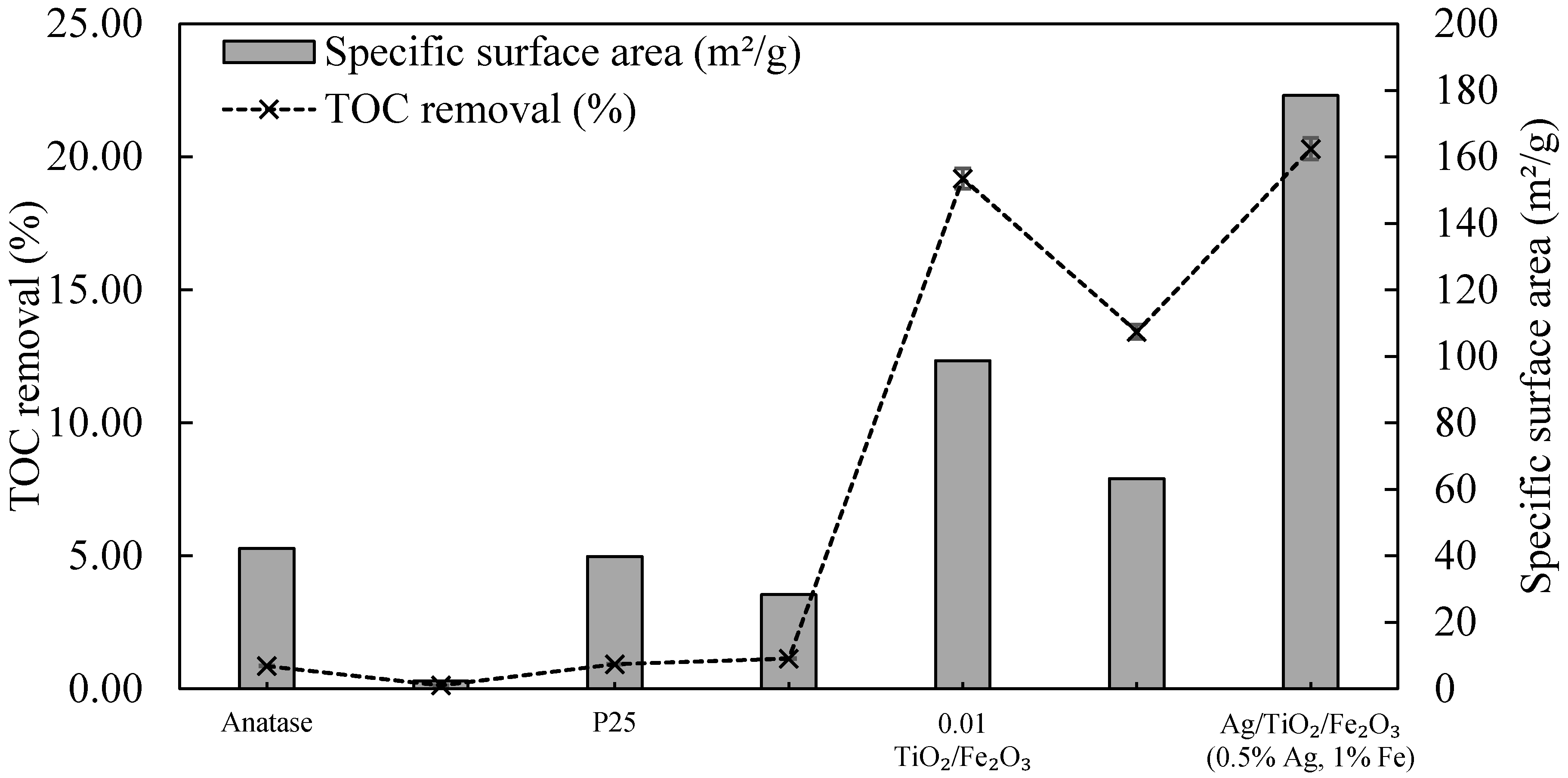 Catalysts 08 00409 g001